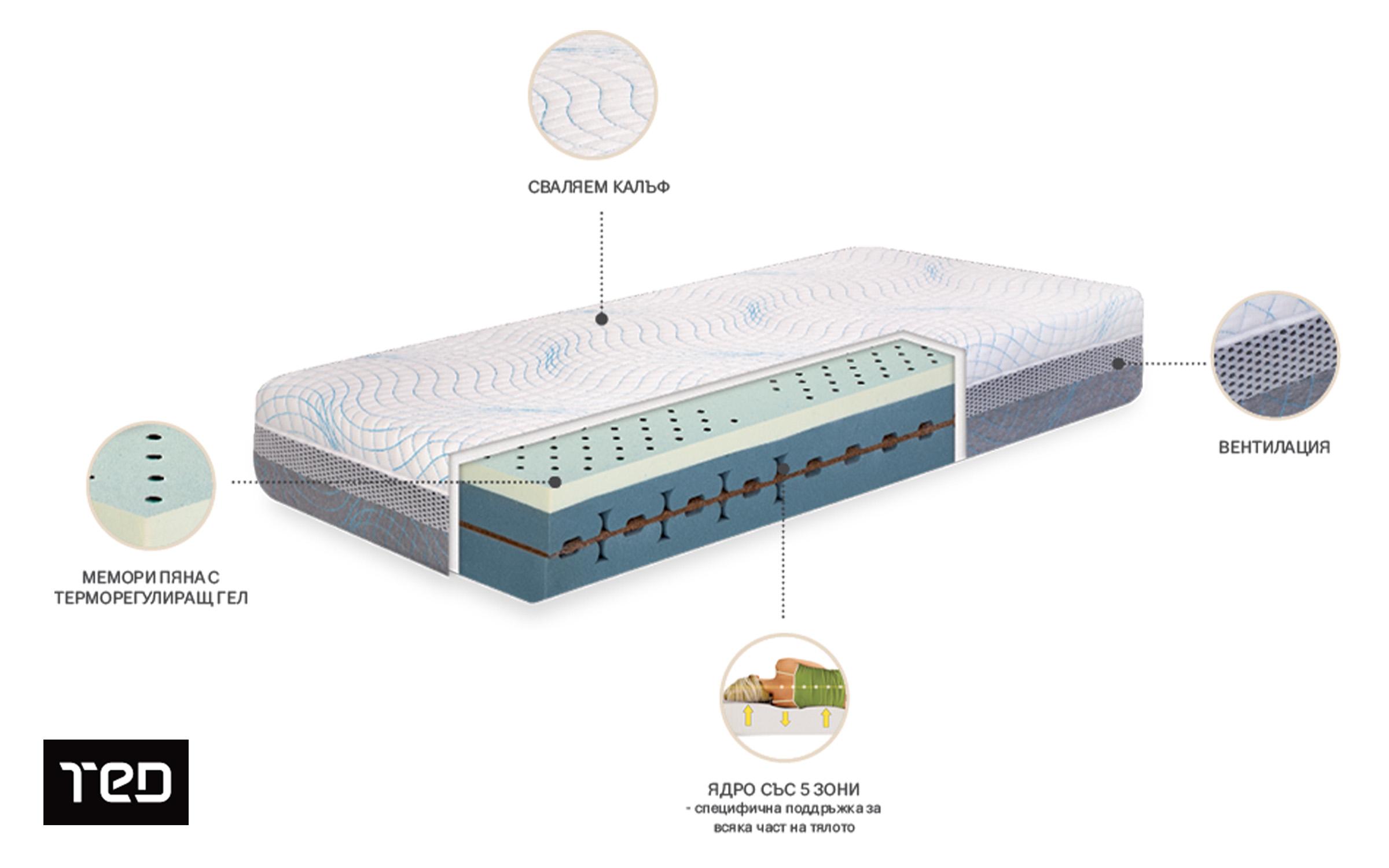 Saltea 140/190, cu doua fete O-zone +,   4