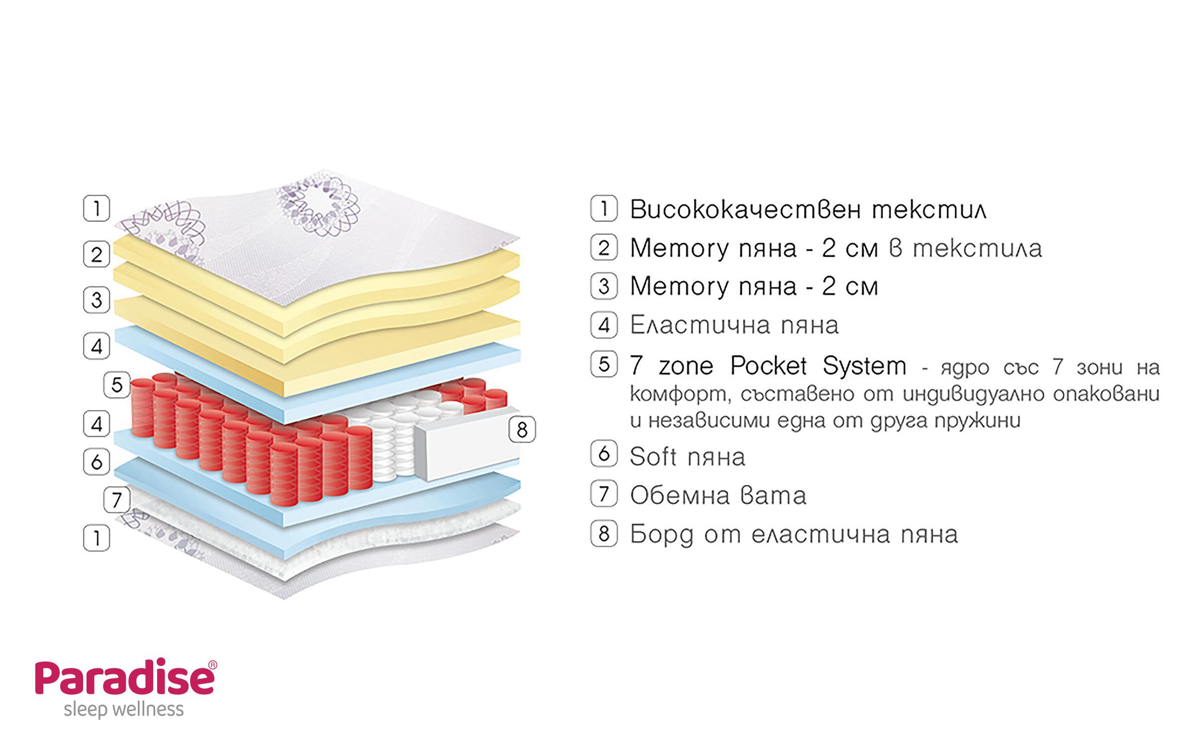 Saltea 120/200, cu doua fete Ametyst,   3