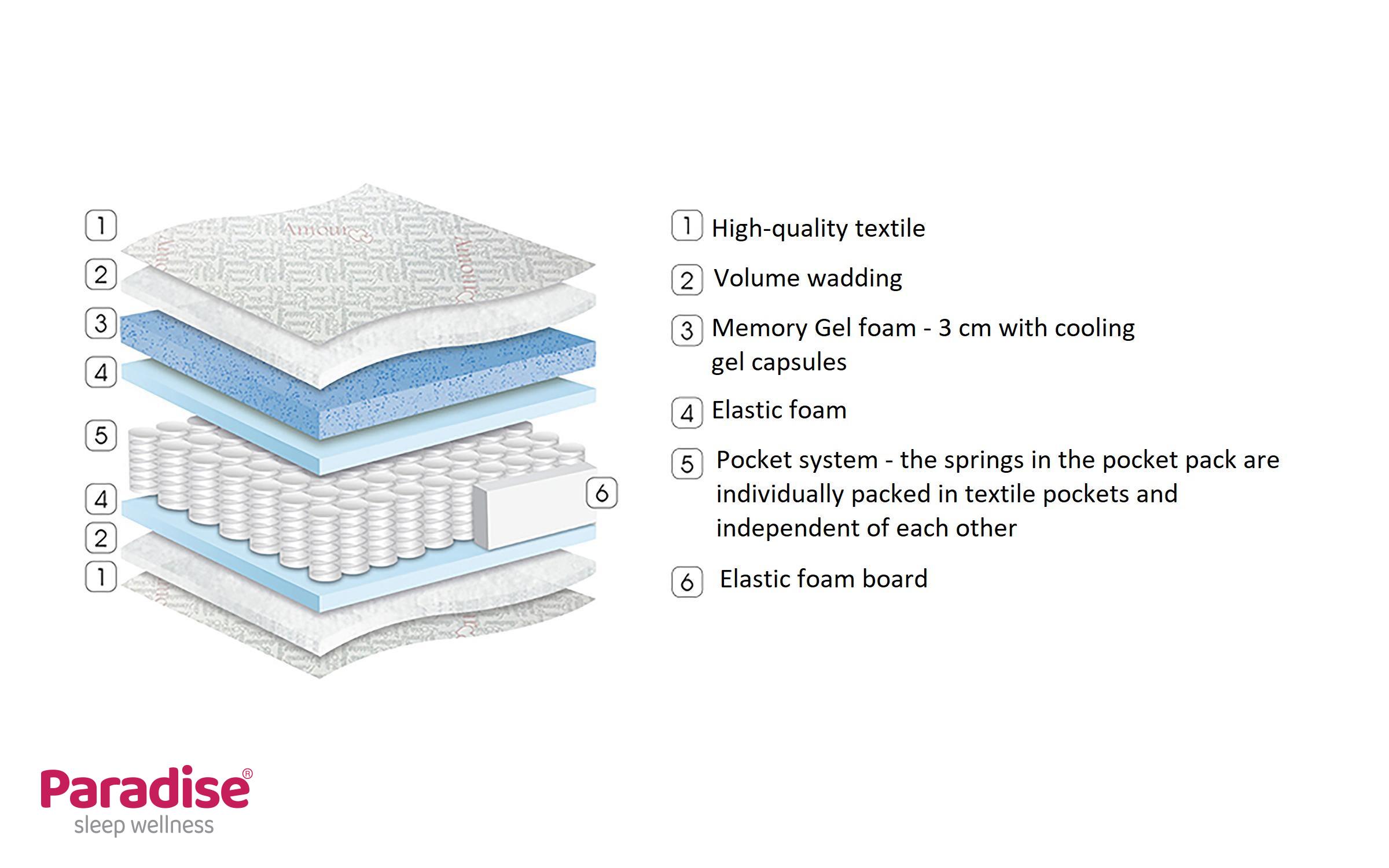 Saltea 150/200, cu doua fete Amour,   4