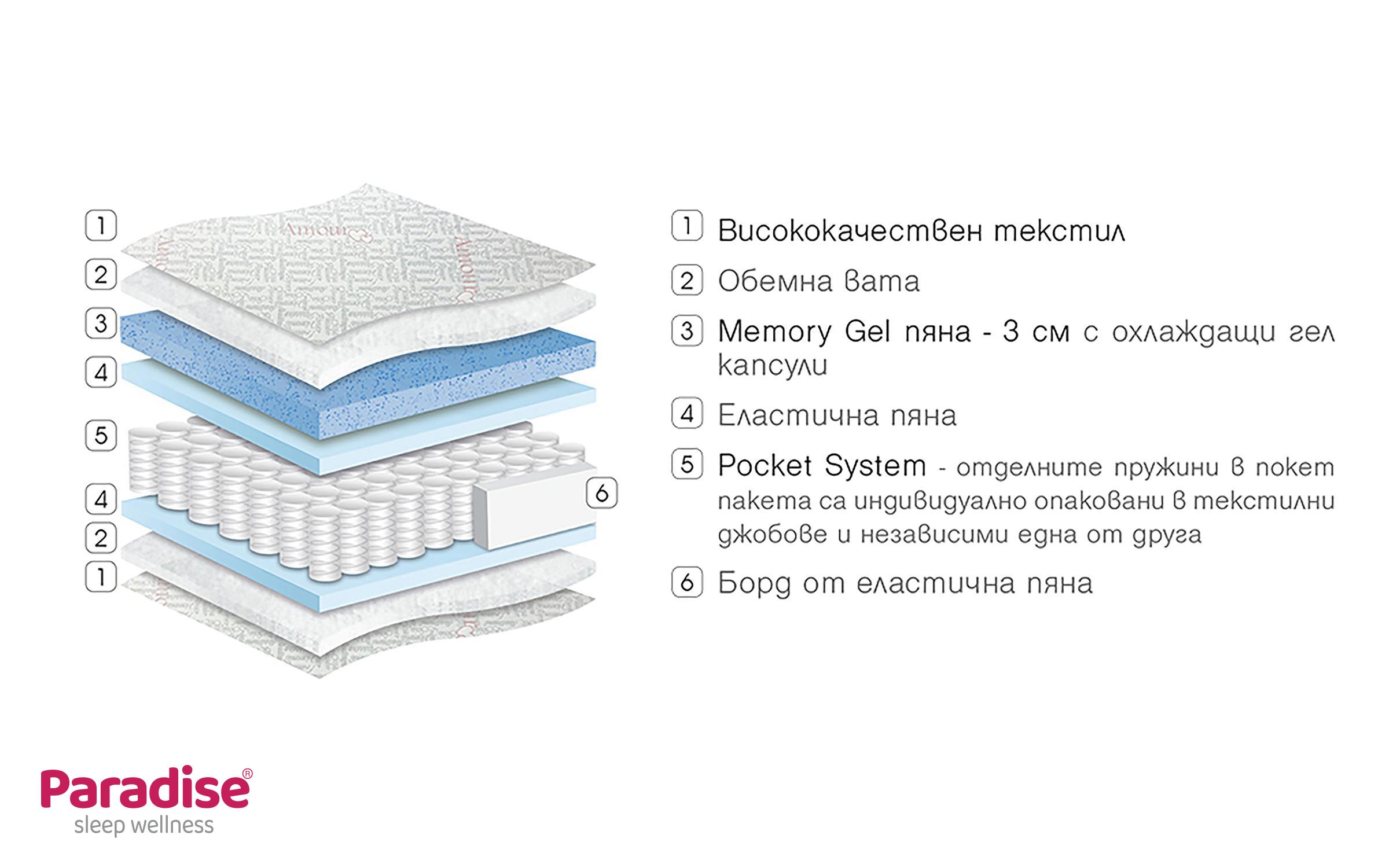 Матрас 120/200, двусторонний Amor,   3