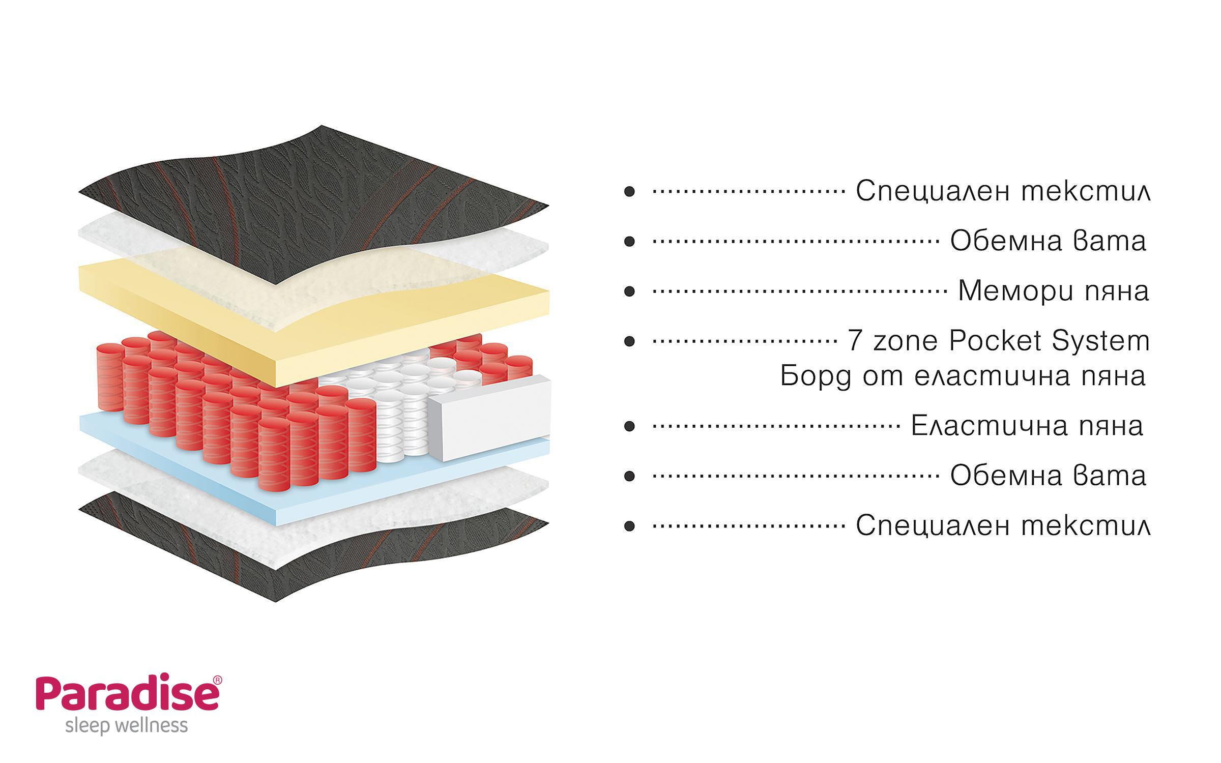 Матрас 160/200, двусторонний, 7-зонная мультипокет система, высота 22 см, гарантия 10 лет, жесткость - мягкий и сбалансированный Art Memo,   7