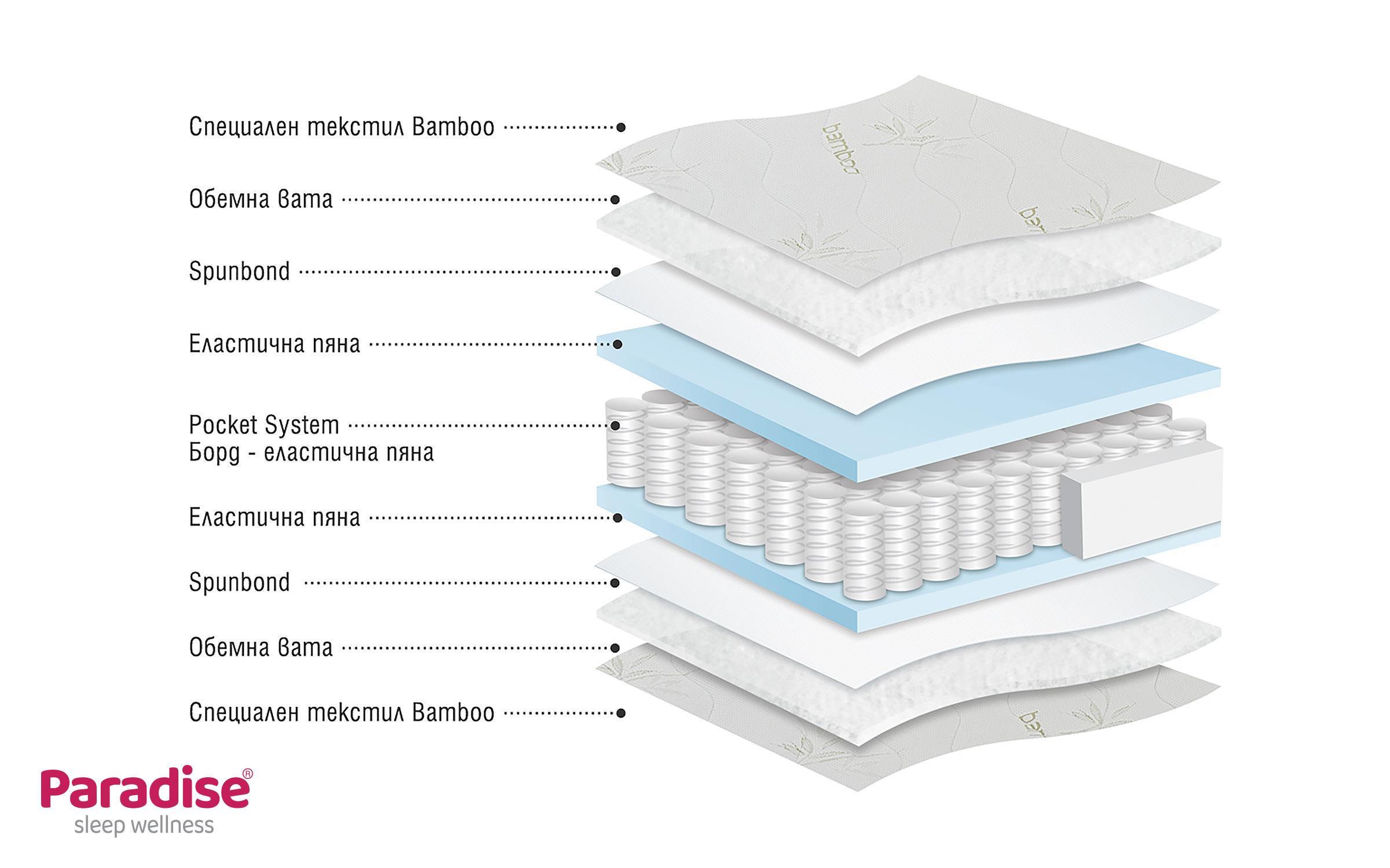 Saltea 82/190, cu doua fete Bamboo Pocket,   2