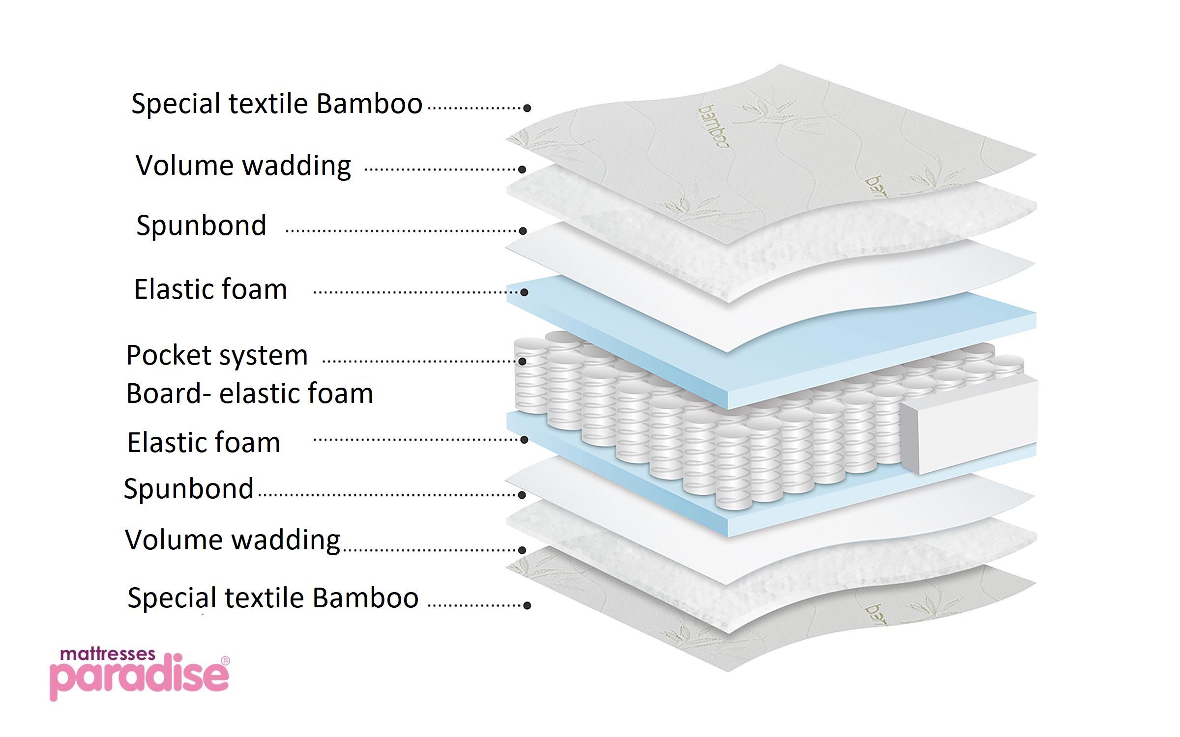 Saltea cu doua fete Bamboo Pocket ,140/200,   3