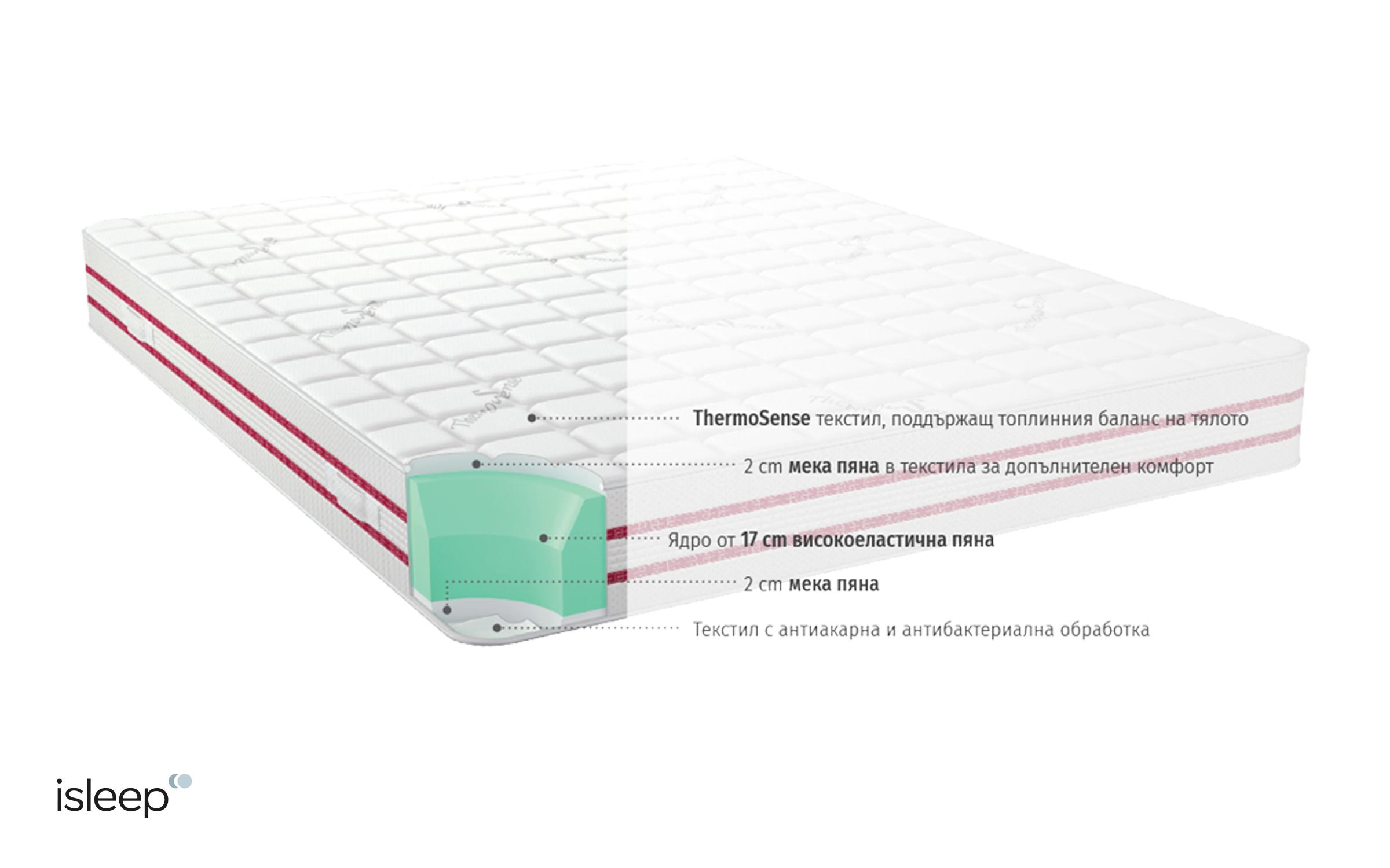Saltea Body Rest, cu doua fete 140/200,   3