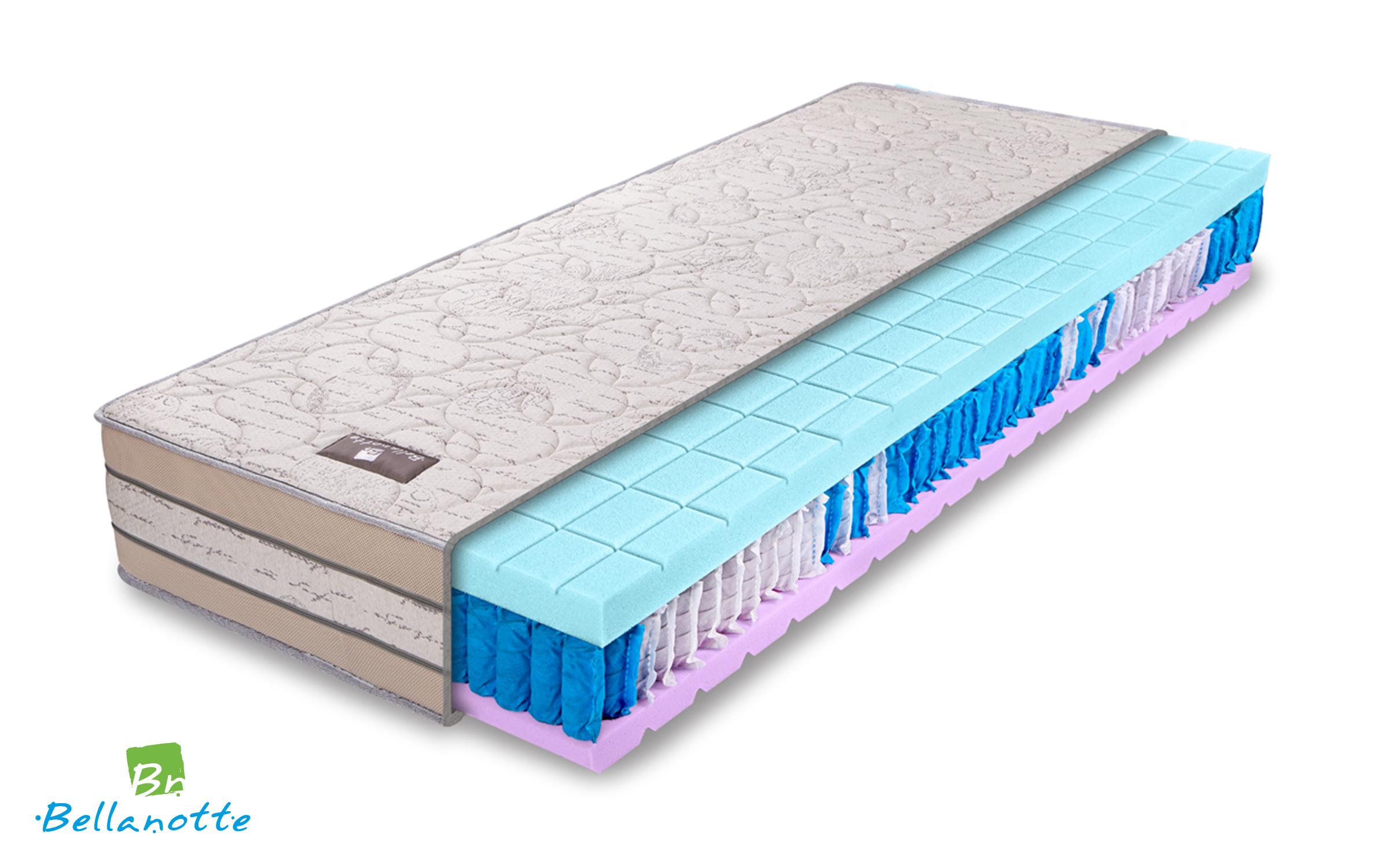 Saltea 90/200, cu doua fete Carezza,   2