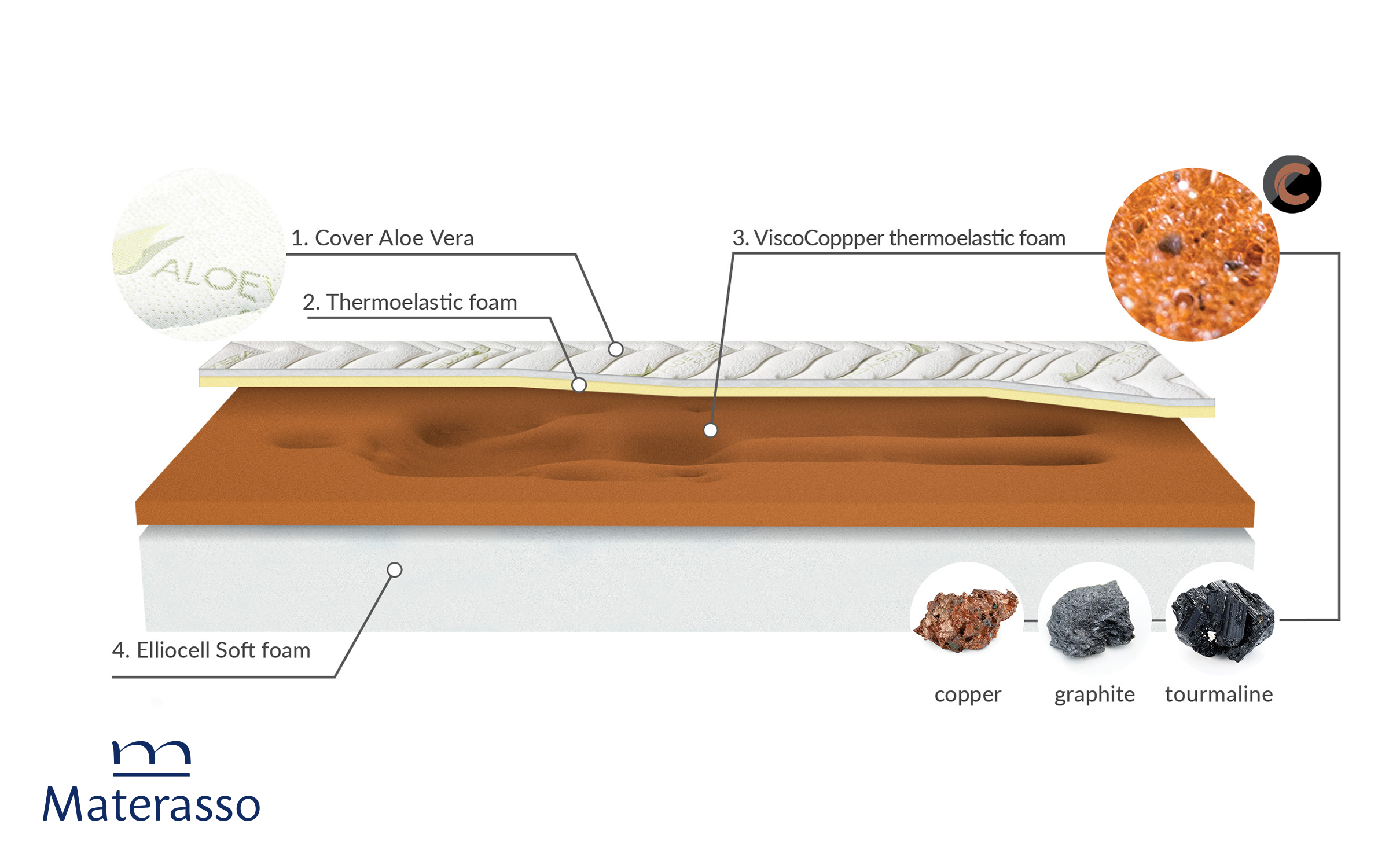 Saltea 90/200, cu doua fete Crystal Cooper, alb  3
