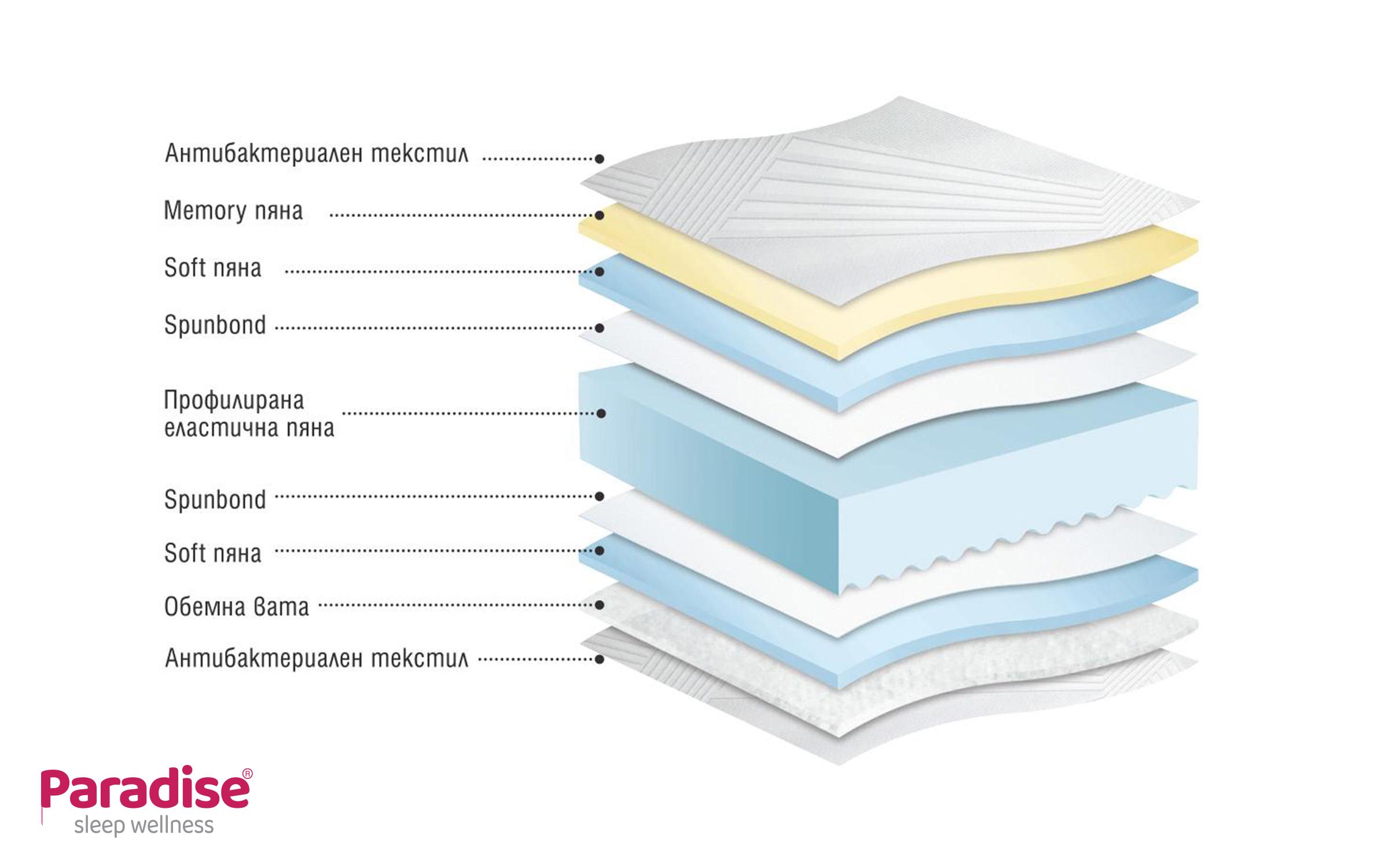 Матрас 140/200, двусторонний Nera Sleep,   4