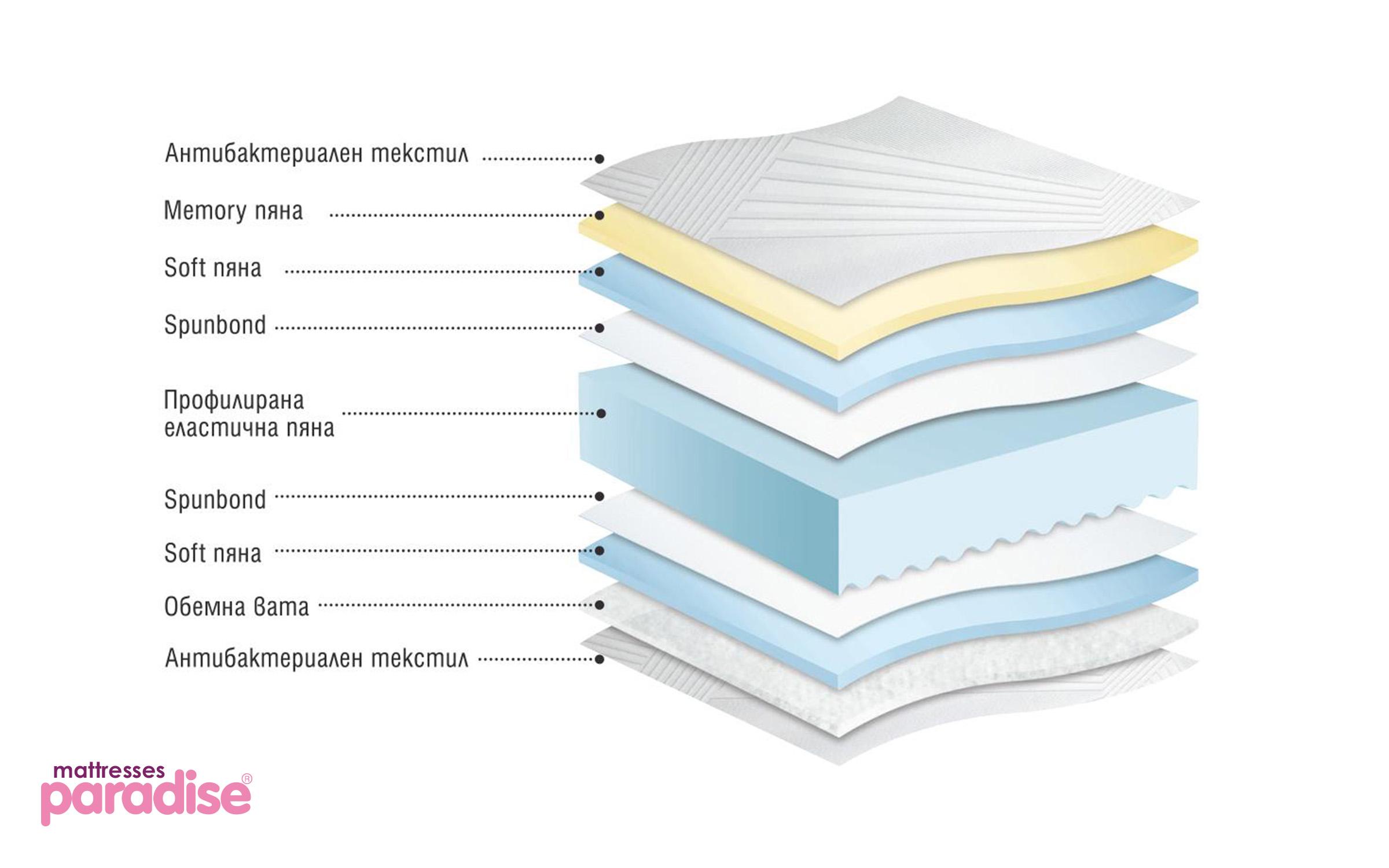 Saltea Nera Sleep 90/200, cu doua fete,   4