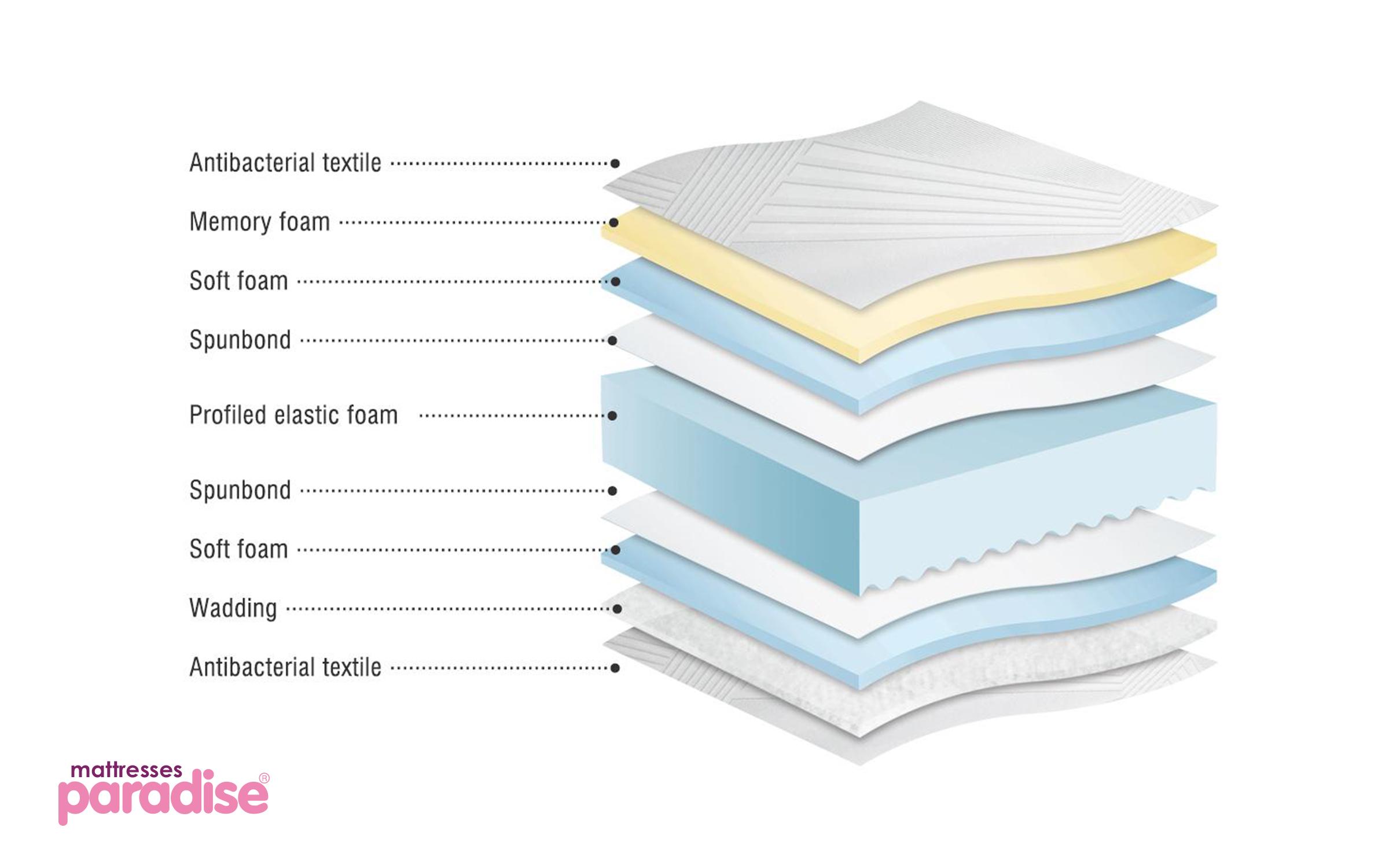 Saltea Nera Sleep 180/200, cu doua fete,   5