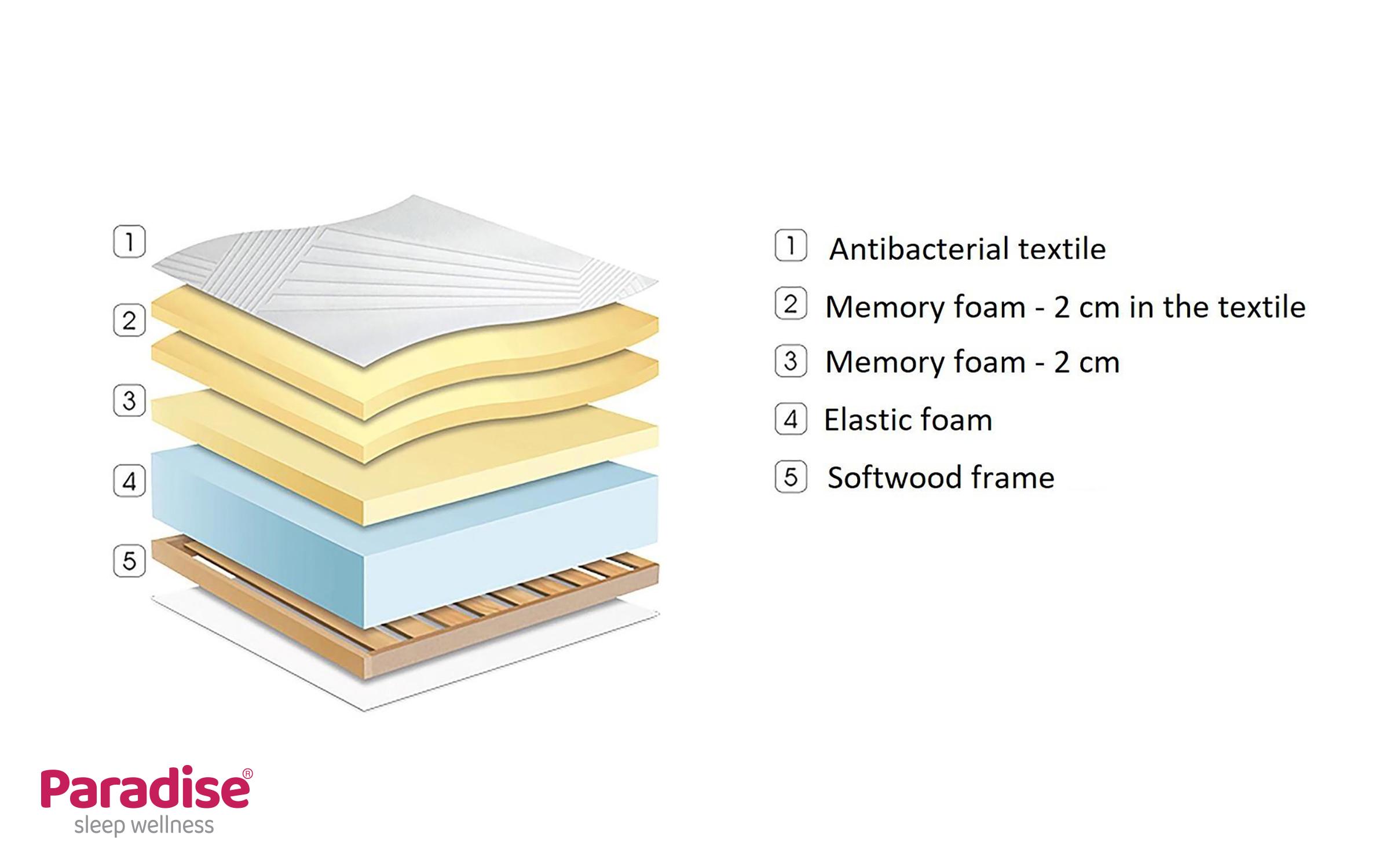 Saltea 164/200 cu o fata Diona,   4