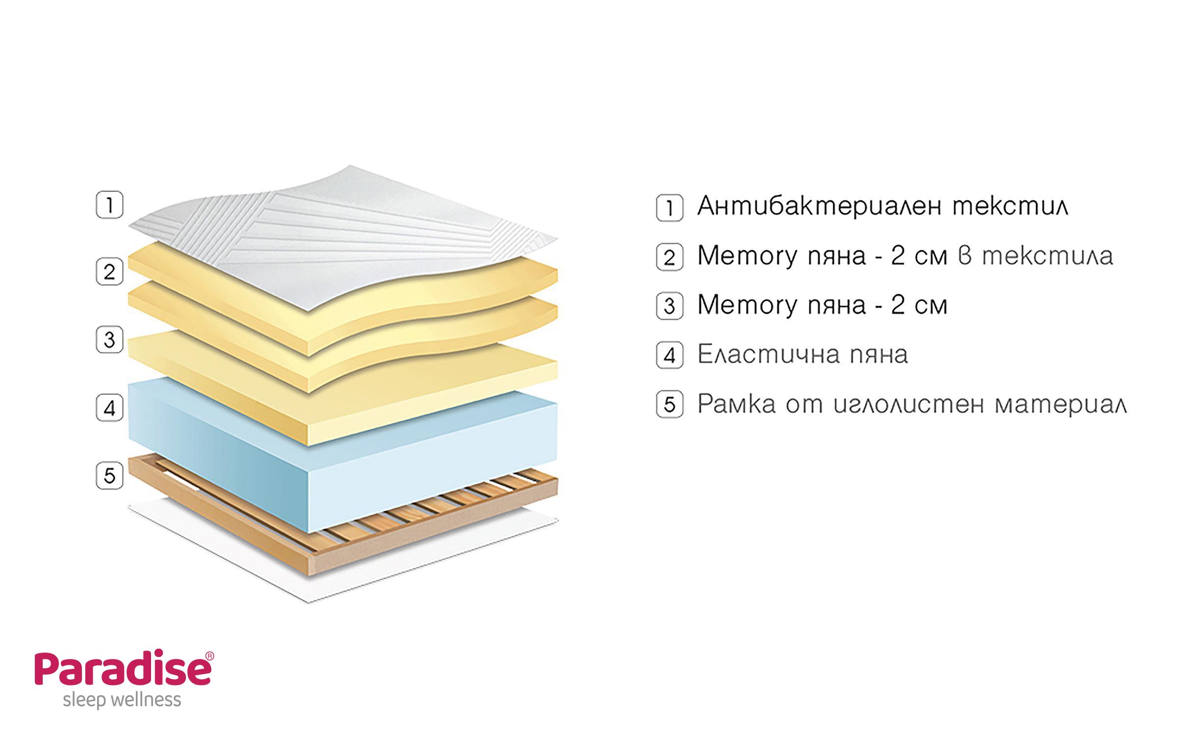 Saltea 90/200, cu o fata Diona,   3