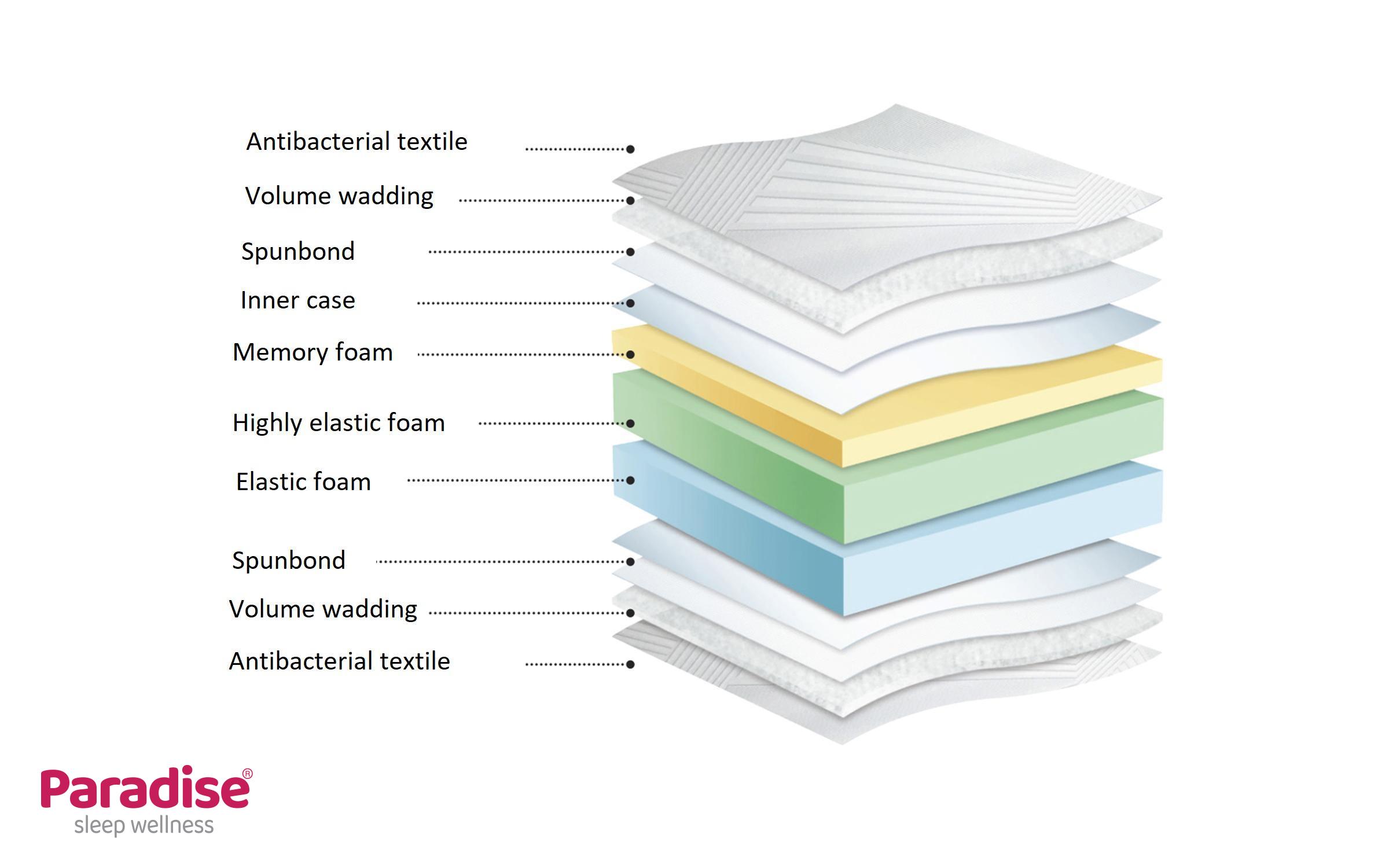 Матрас 164/200, двусторонний Diona,   4