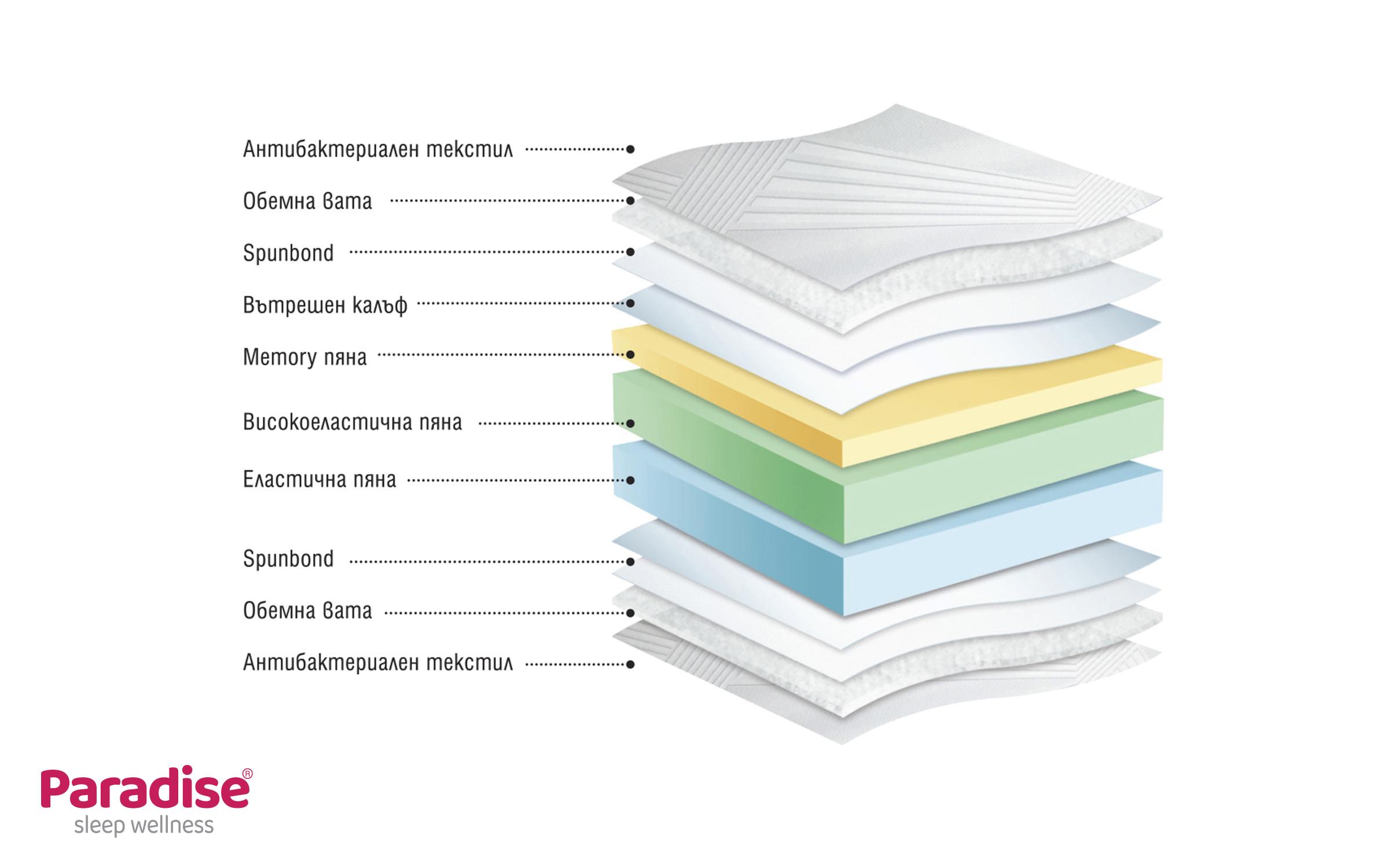Saltea 140/190, cu doua fete Diona,   3