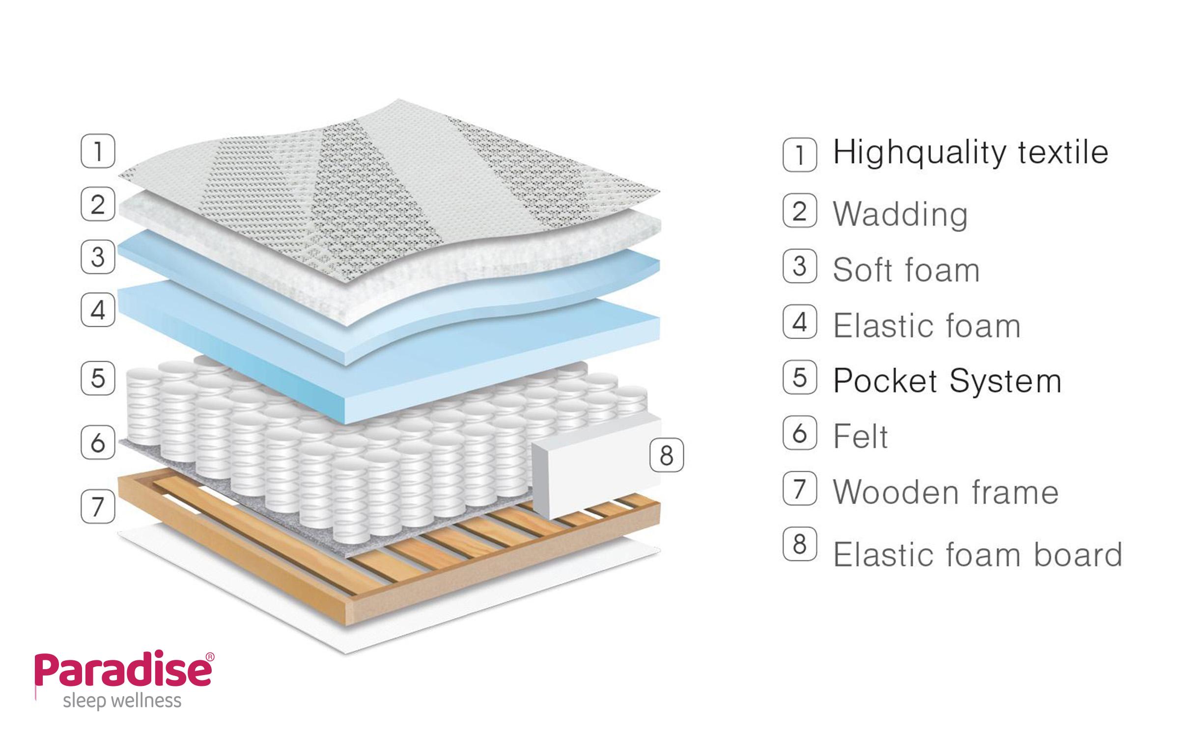 Матрас 120/200, односторонний Diplomat,   6