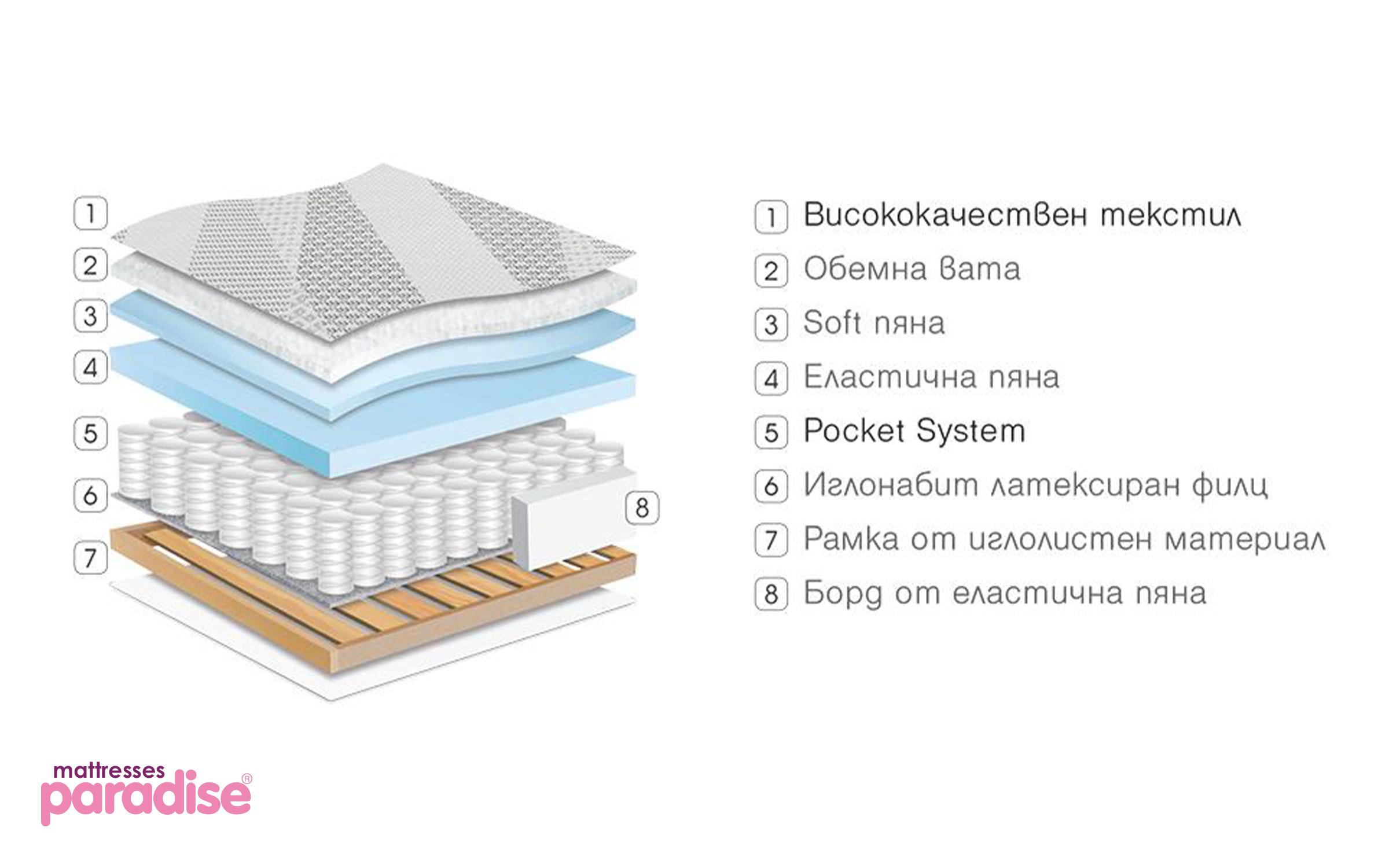 Saltea Diplomat 140/200, cu o fata, Pocket system, inaltime 25 cm, garantie 5 ani, fermitate - balansat  5