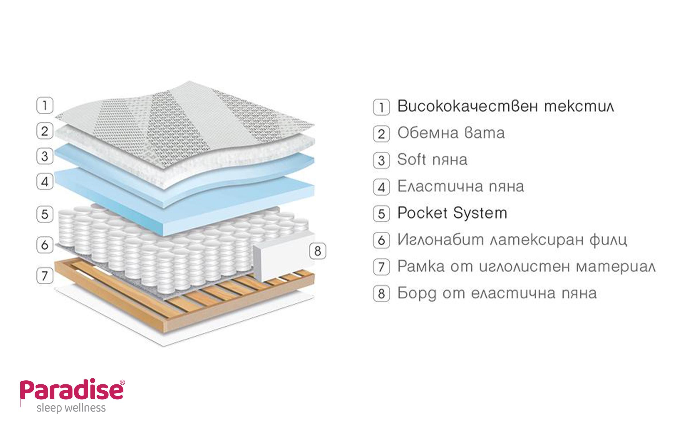Матрас 144/200, односторонний Diplomat,   5