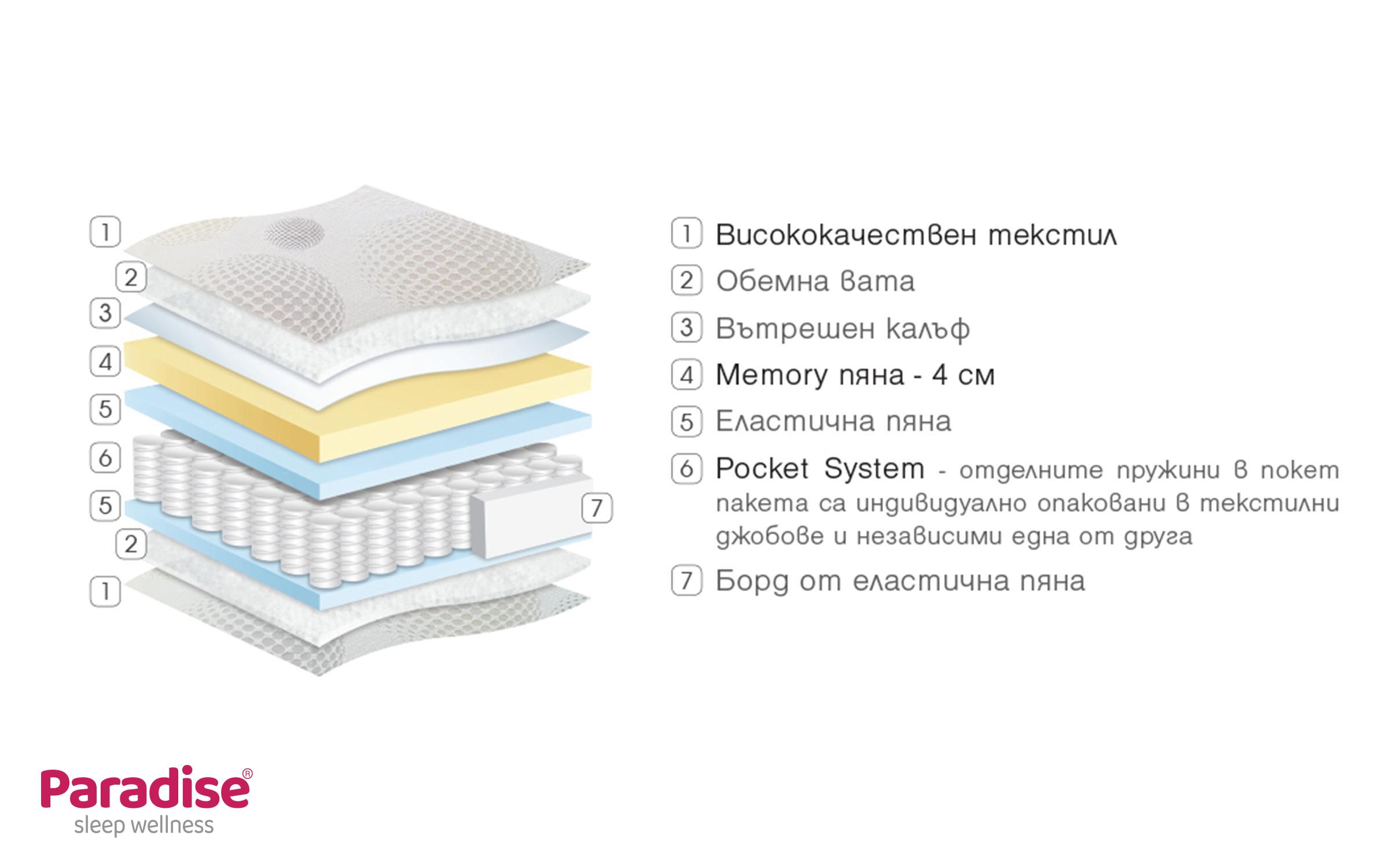 Saltea 114/190, cu doua fete Enova,   2