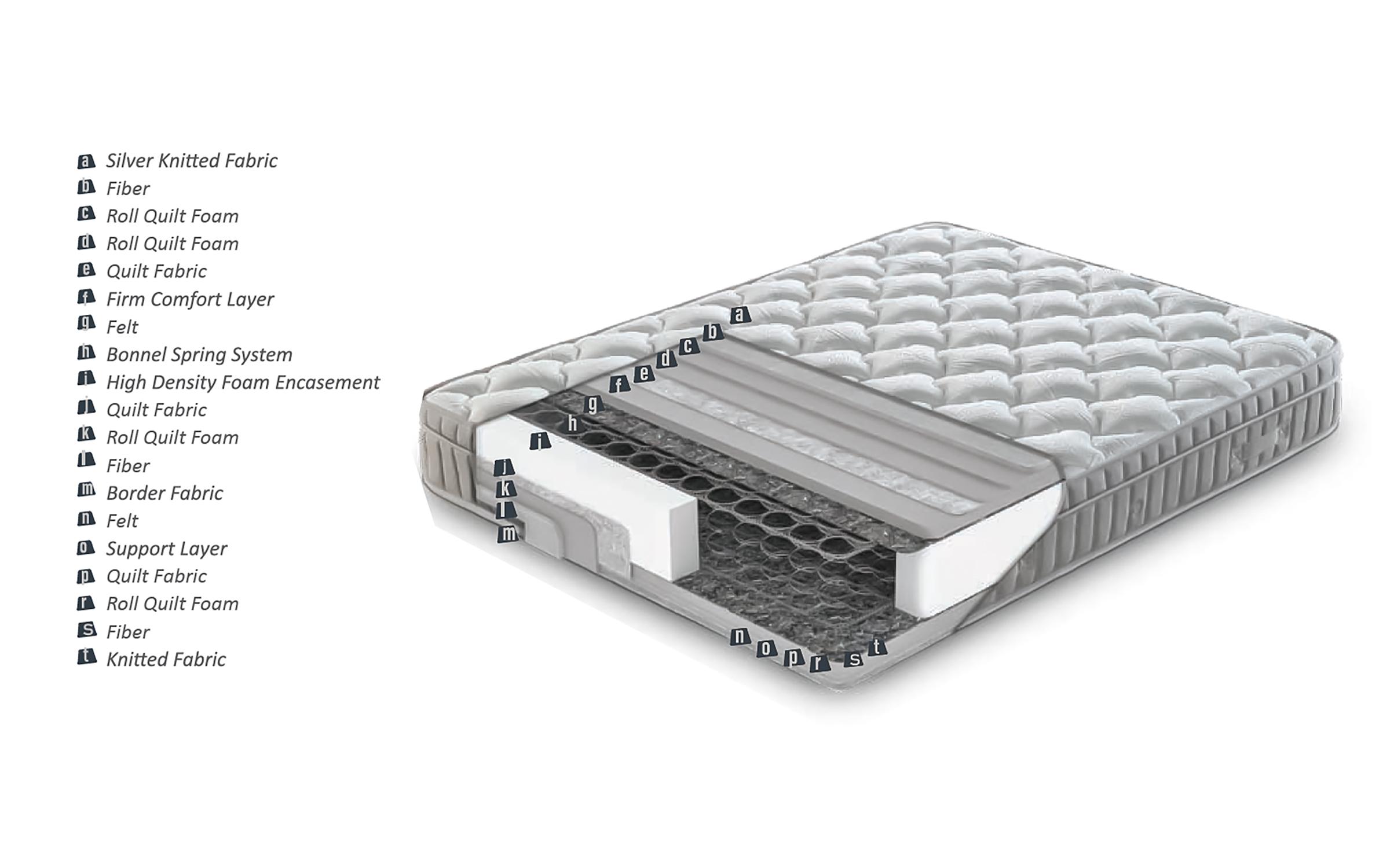 Pat dublu Boxspring 160/200 Florence + saltea, gri  2