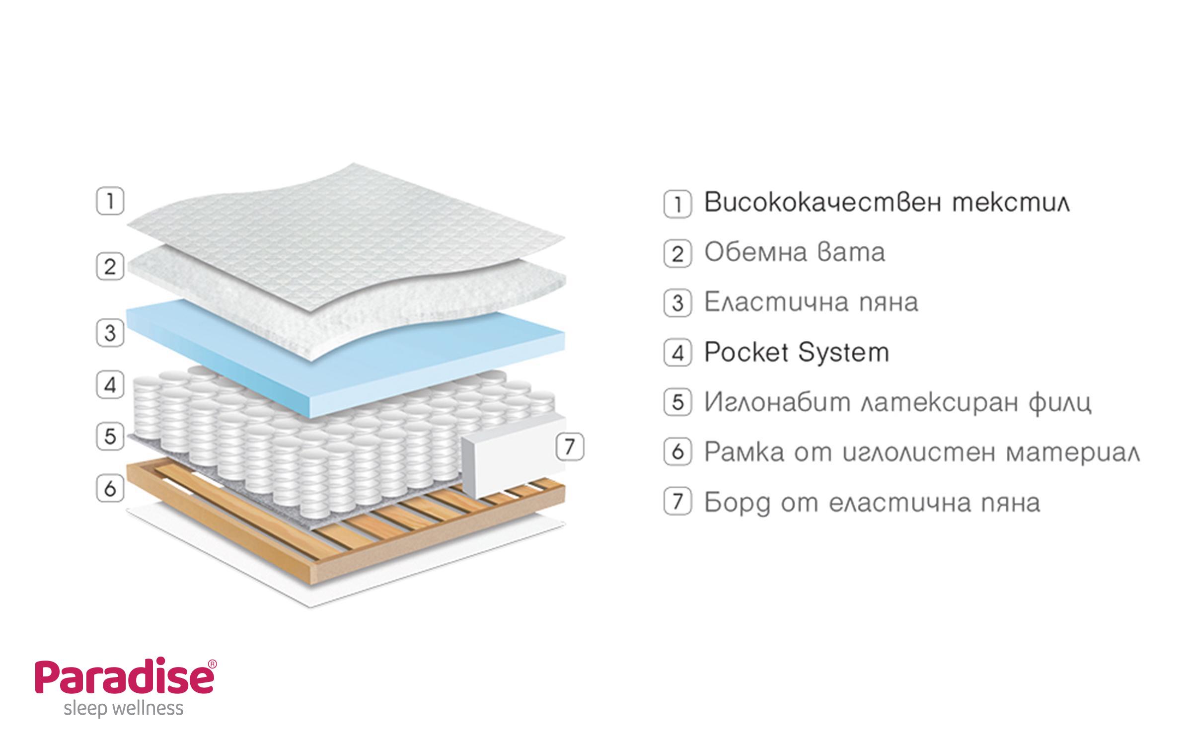 Saltea 160/200 cu o fata Finess,   4