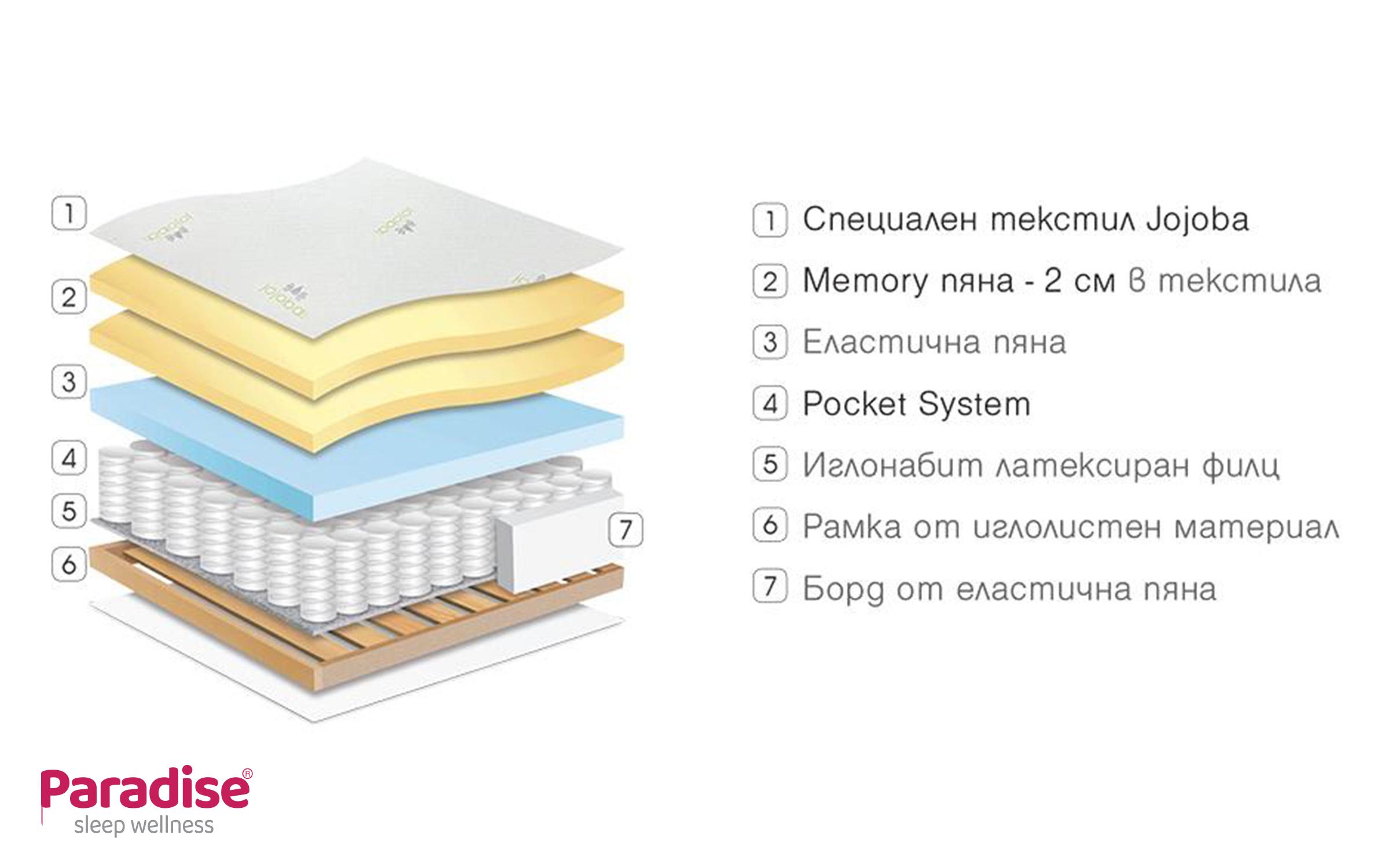 Saltea 100/200, cu o fata Gala Memory,   4