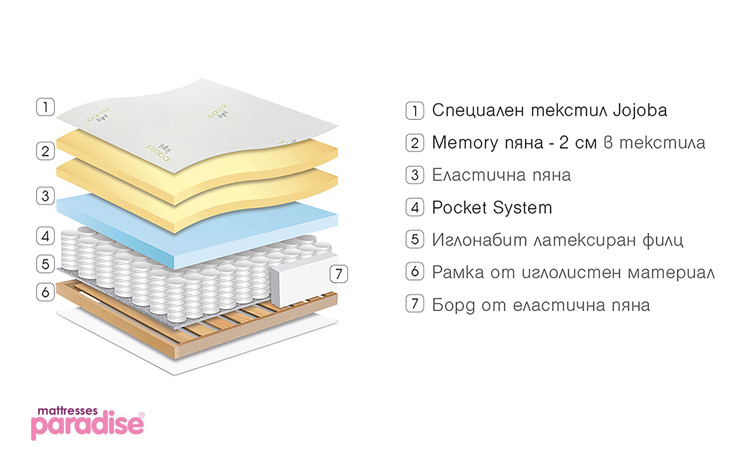 Saltea Gala Memory, 140/200 cu o fata,   3