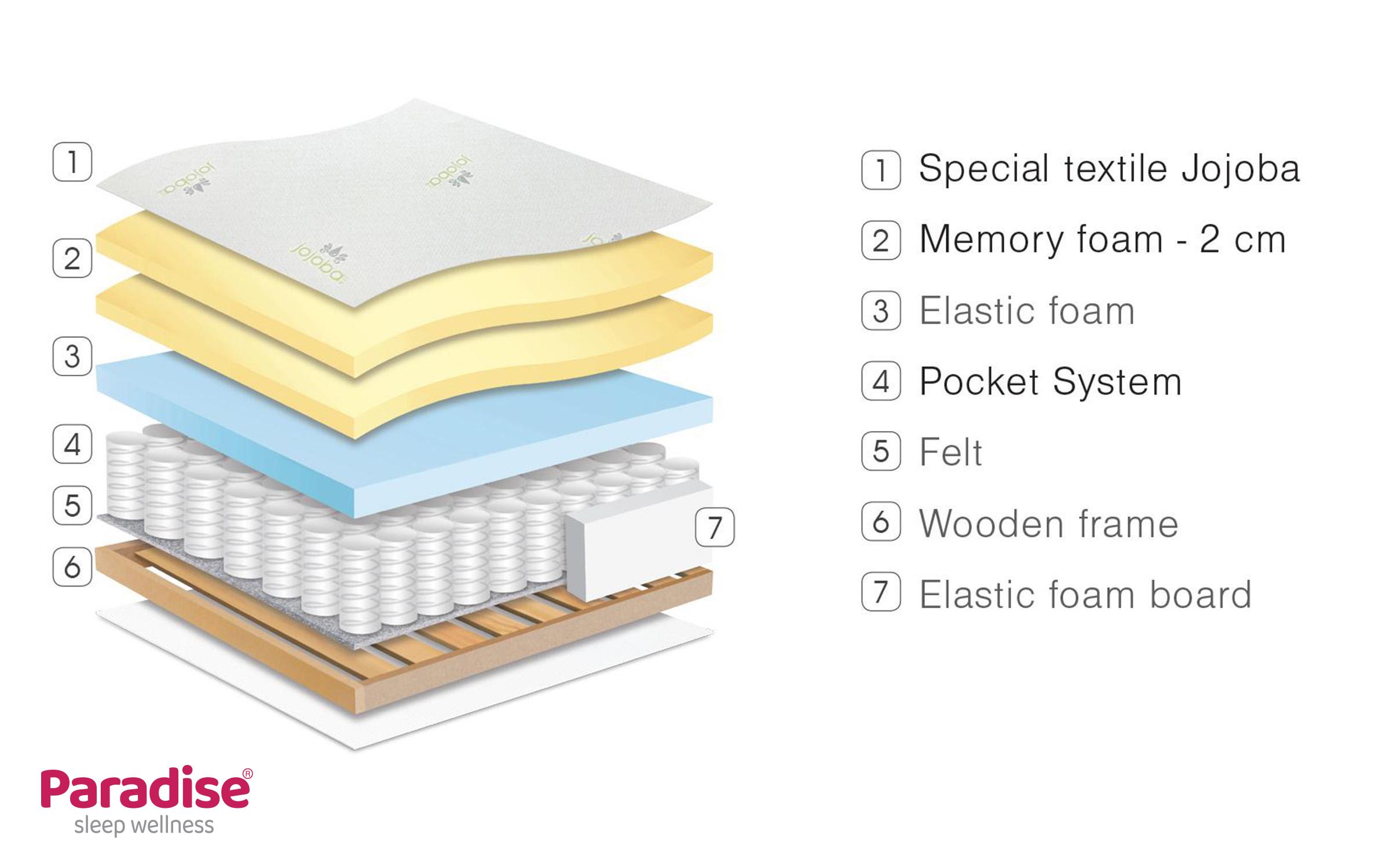 Матрас 160/200, односторонний Gala Memory,   5