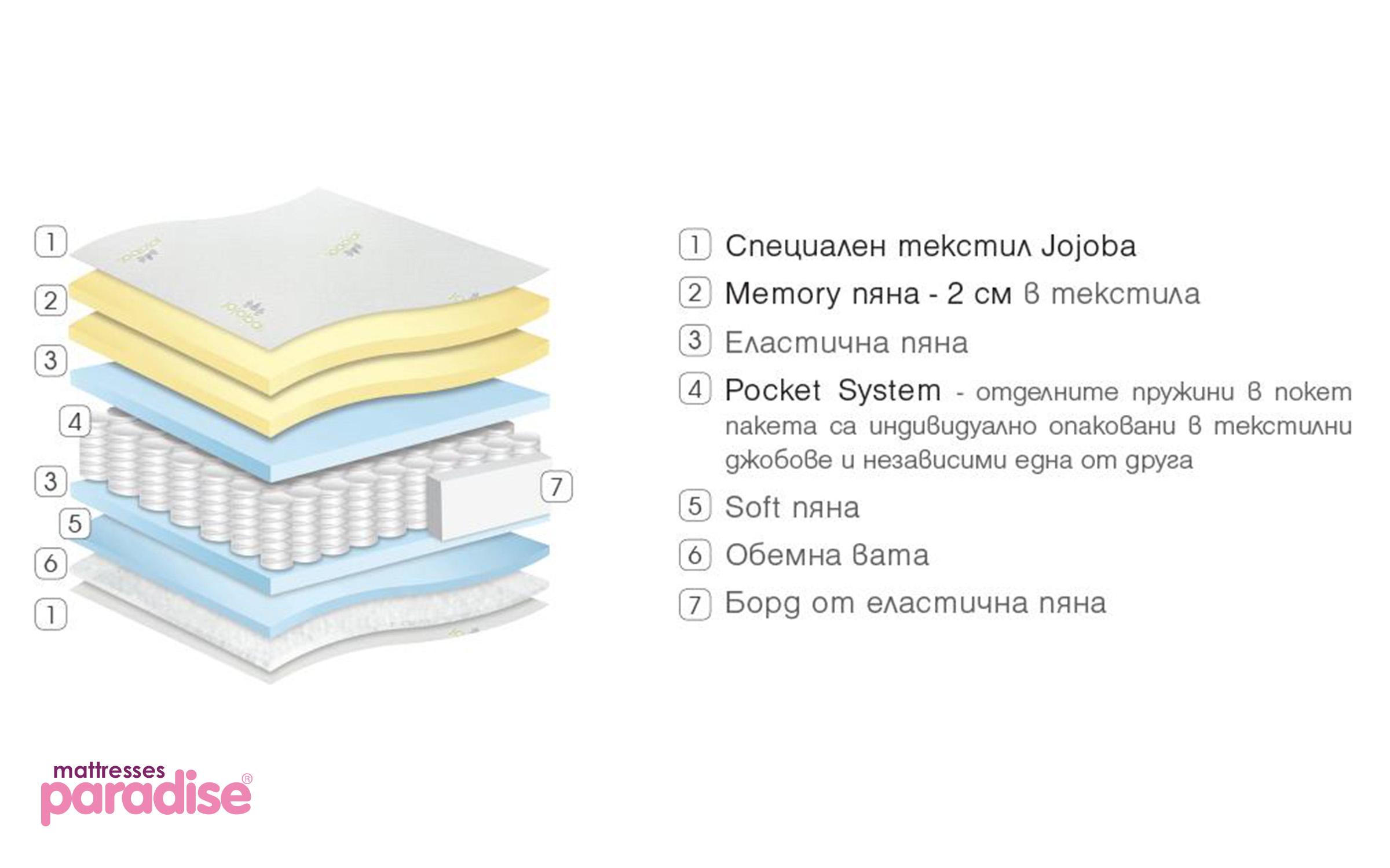 Saltea Gala Memory, cu doua fete 100/200, Pocket system, inaltime 22 сm, 10 ani garantie, duritate-balansat si moale  5