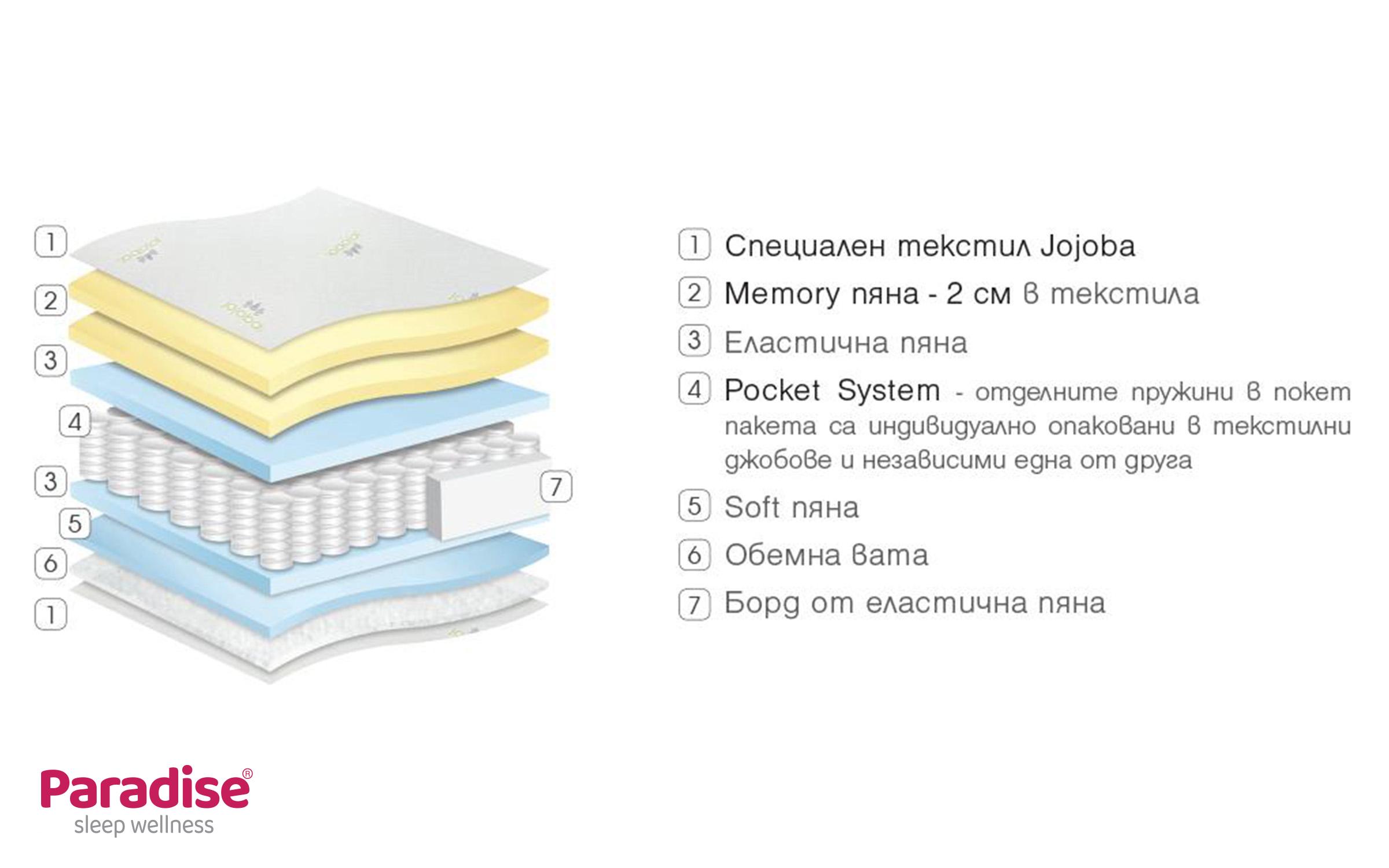 Матрас 120/200, двусторонний Gala Memory,   5