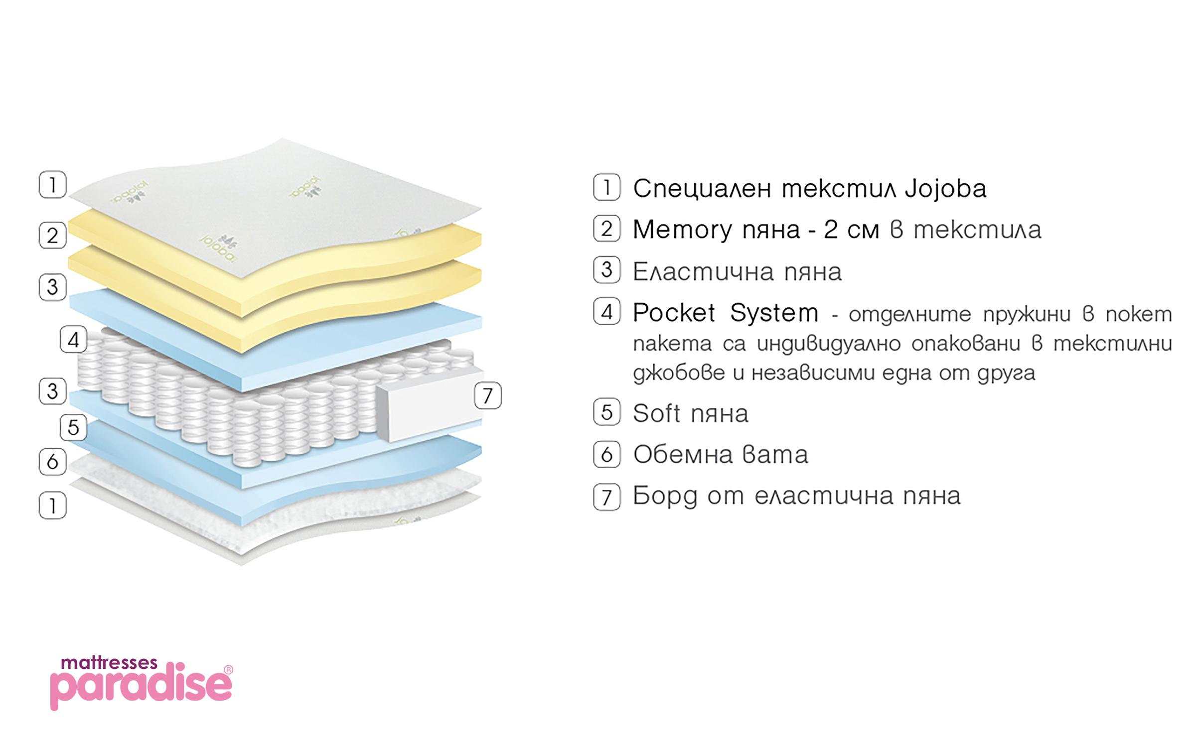 Saltea  Gala Memory, cu doua fete  90/200,   3