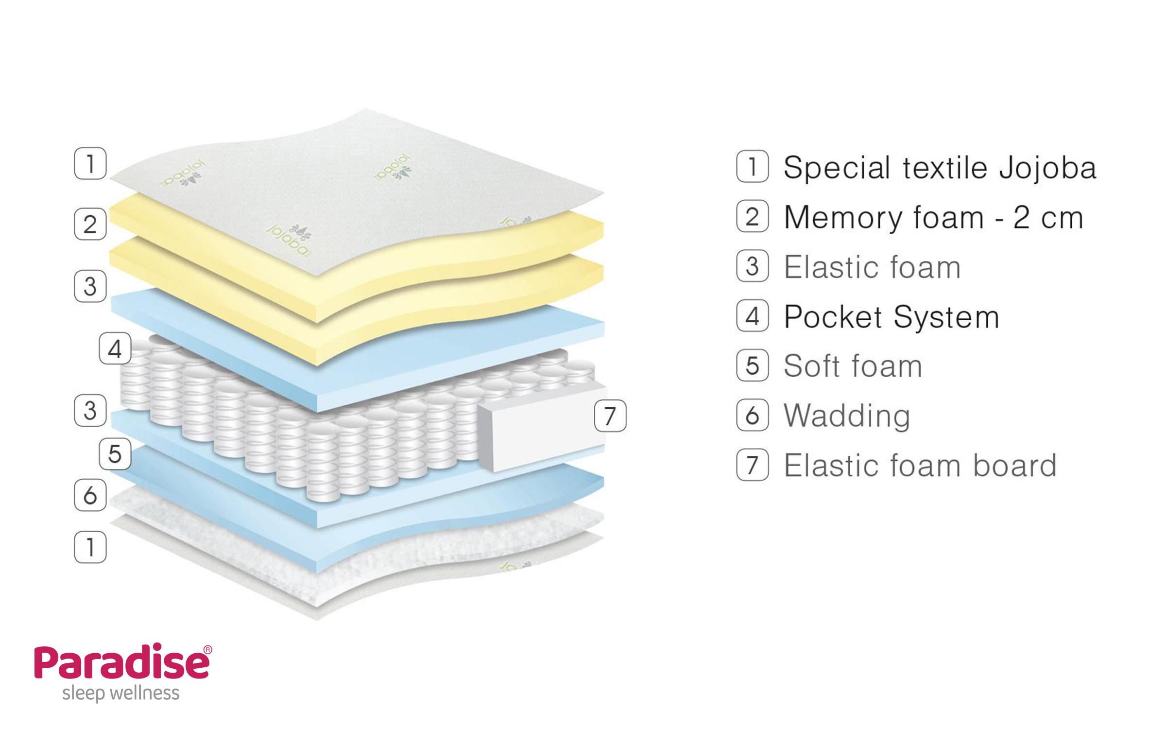 Saltea 100/200, cu doua fete Gala Memory,   6