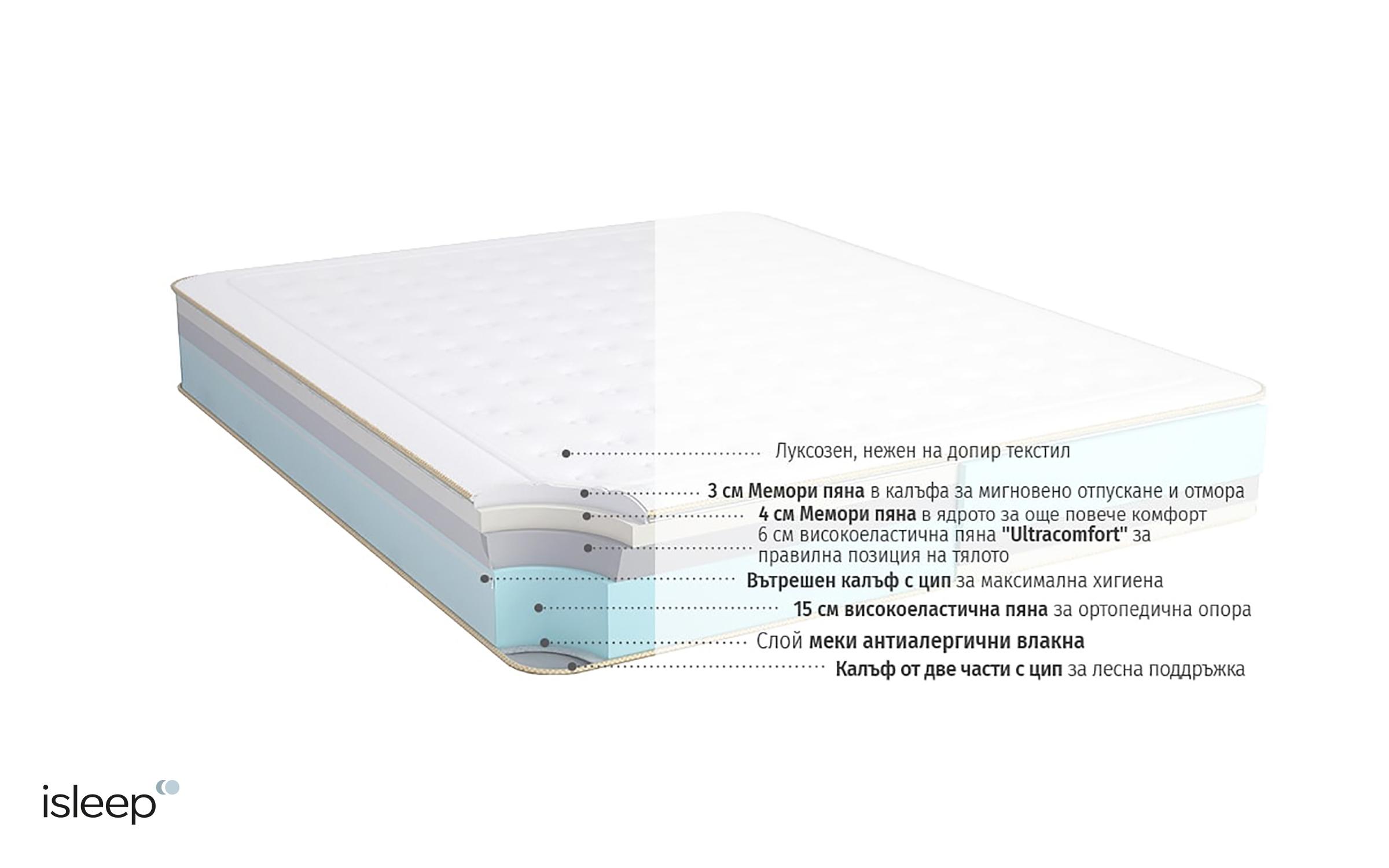 Saltea Galaxy, cu doua fete 180/200 cm,   4