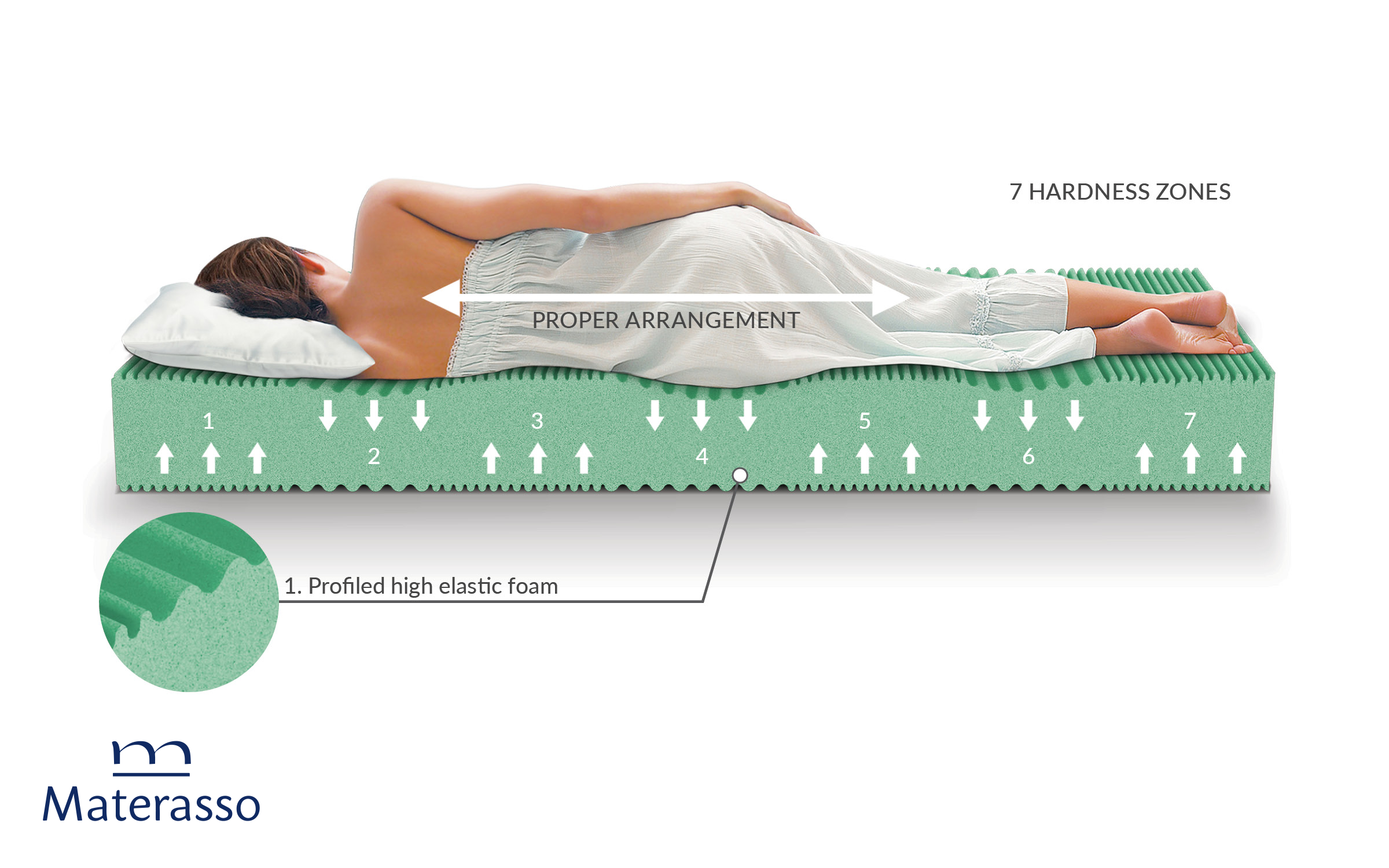Saltea 90/200, cu doua fete Green Coral, alb  3