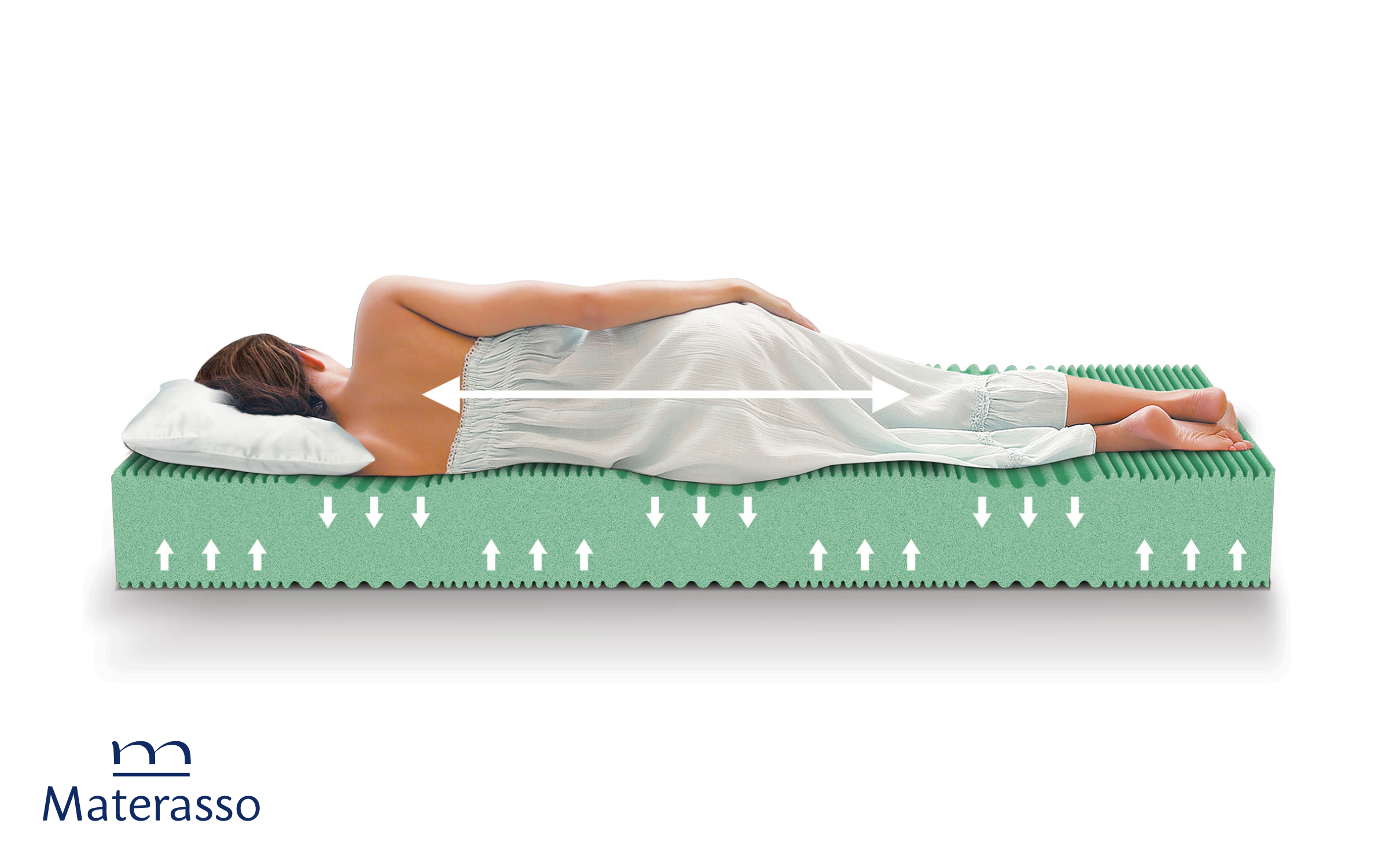 Saltea 90/200, cu doua fete Green Coral, alb  2