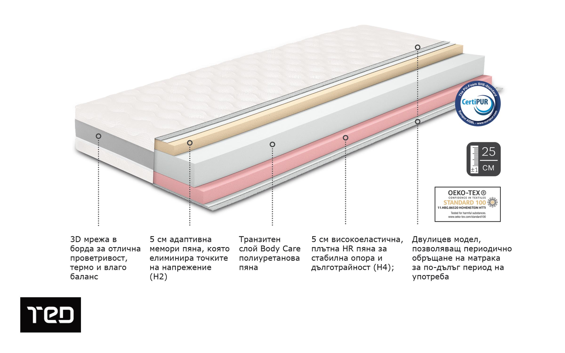Memory Deluxe, двусторонний 140/200,   4
