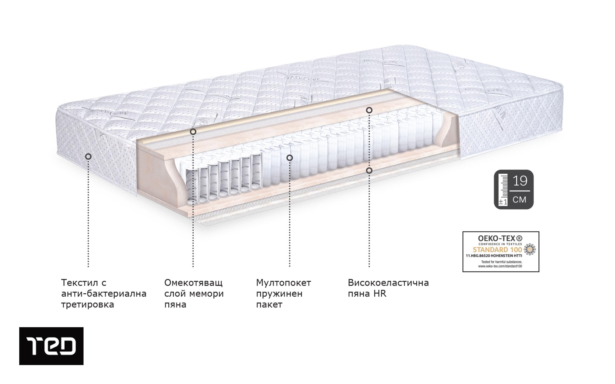 Saltea Silver Favorite, cu doua fete 140/200,   2