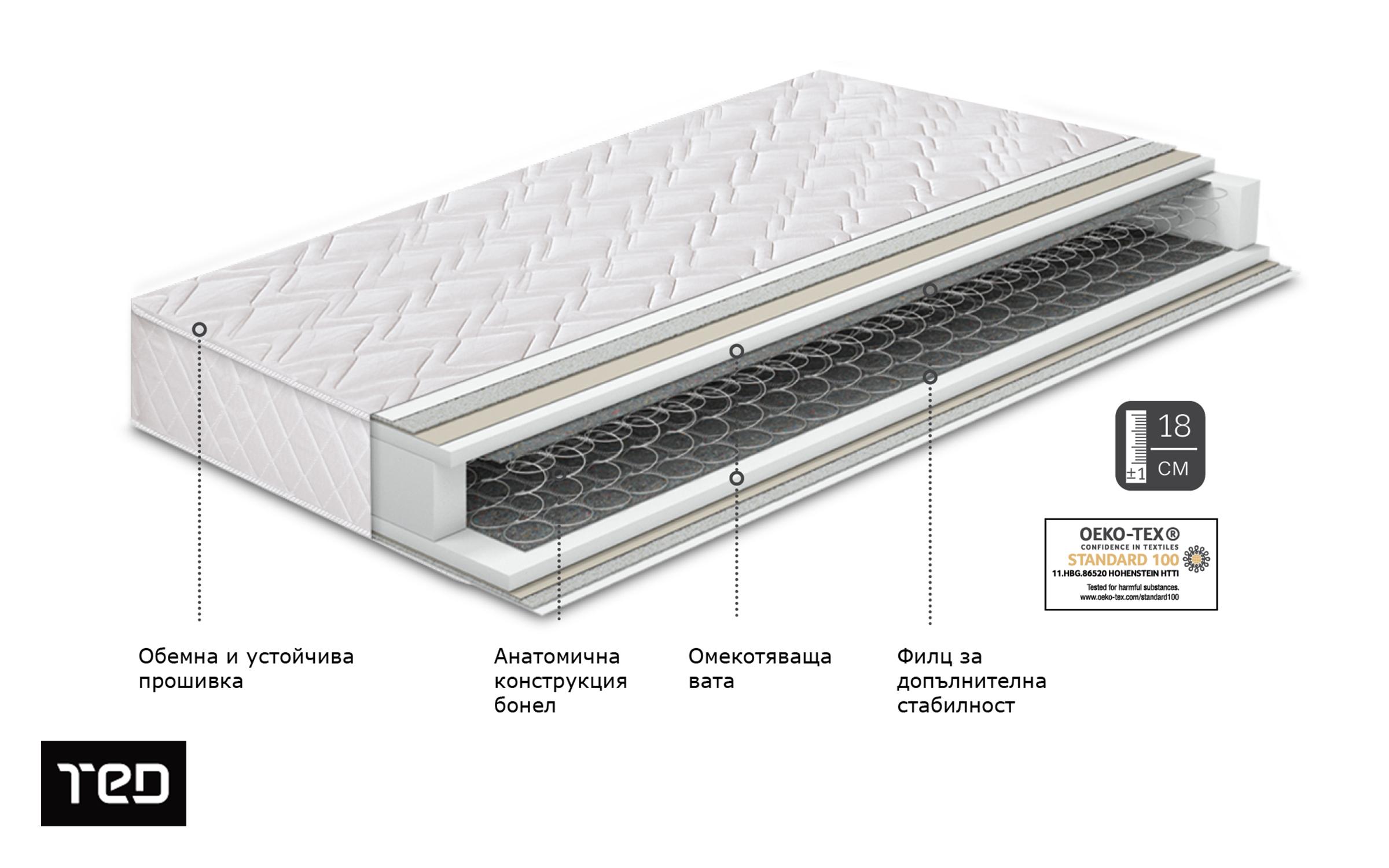 Saltea Neo Dream, cu doua fete 180/200,   2
