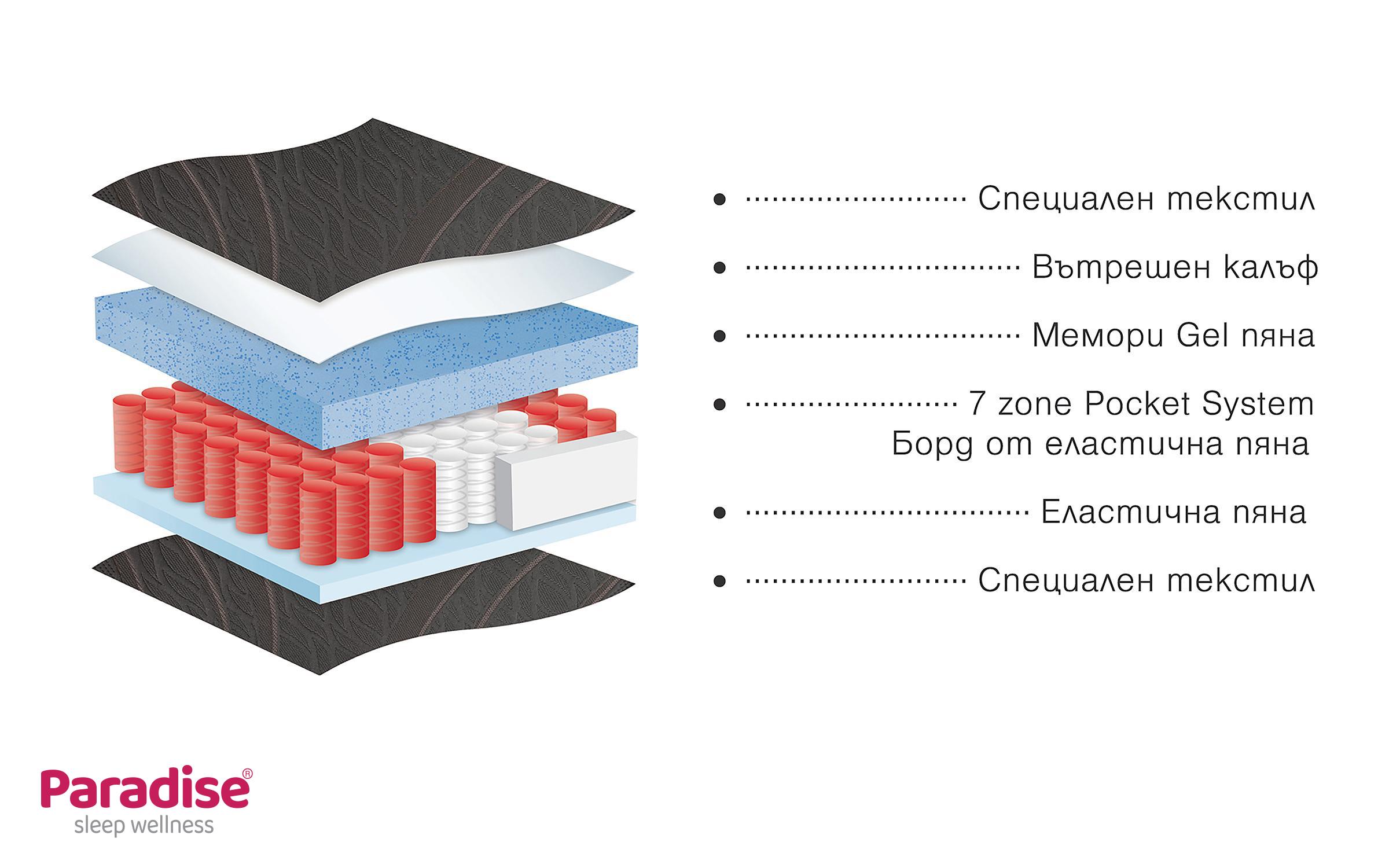 Saltea 160/200, cu doua fete Impulse,   5