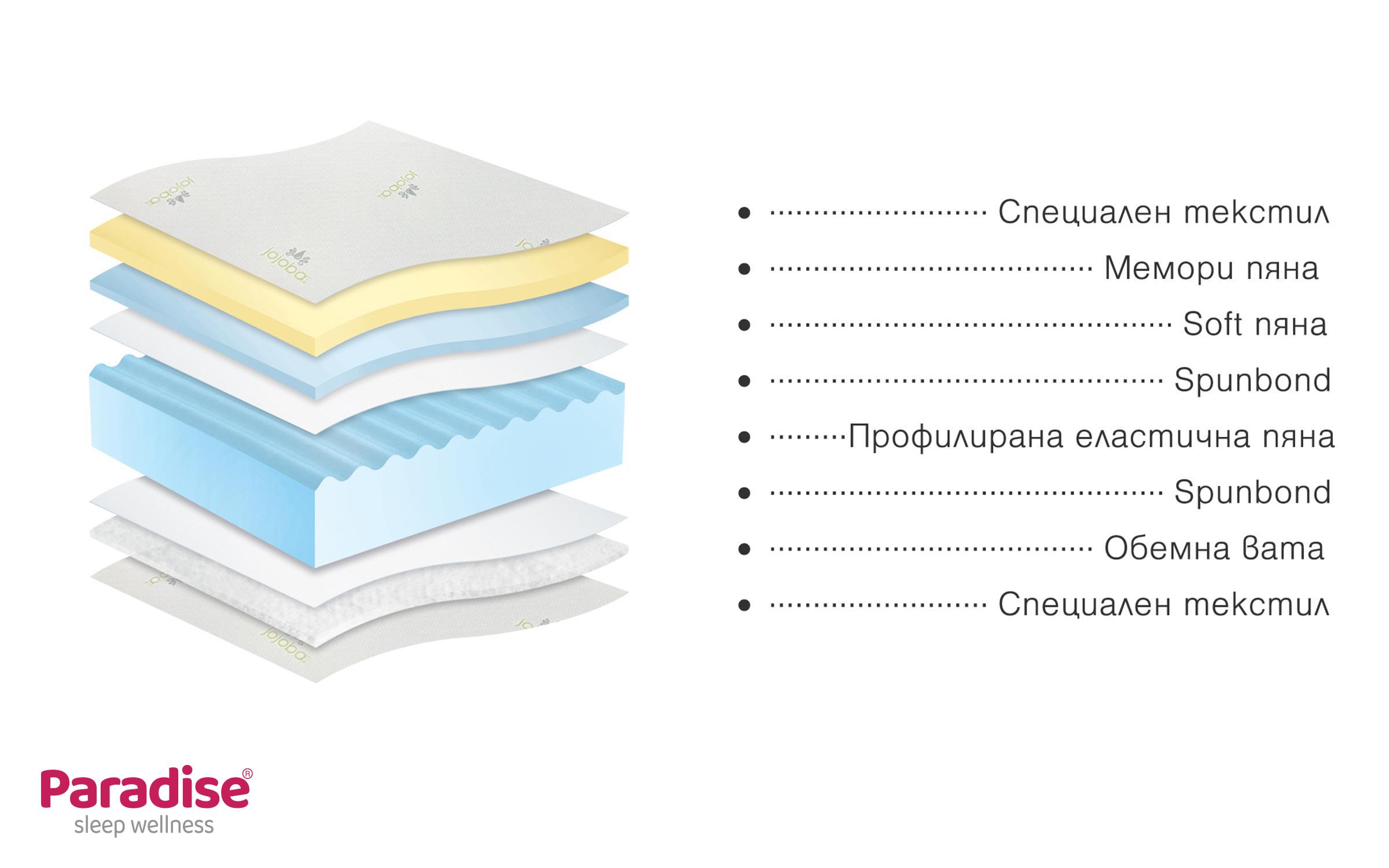 Матрас 90/200, двусторонний Jojoba Memory,   6