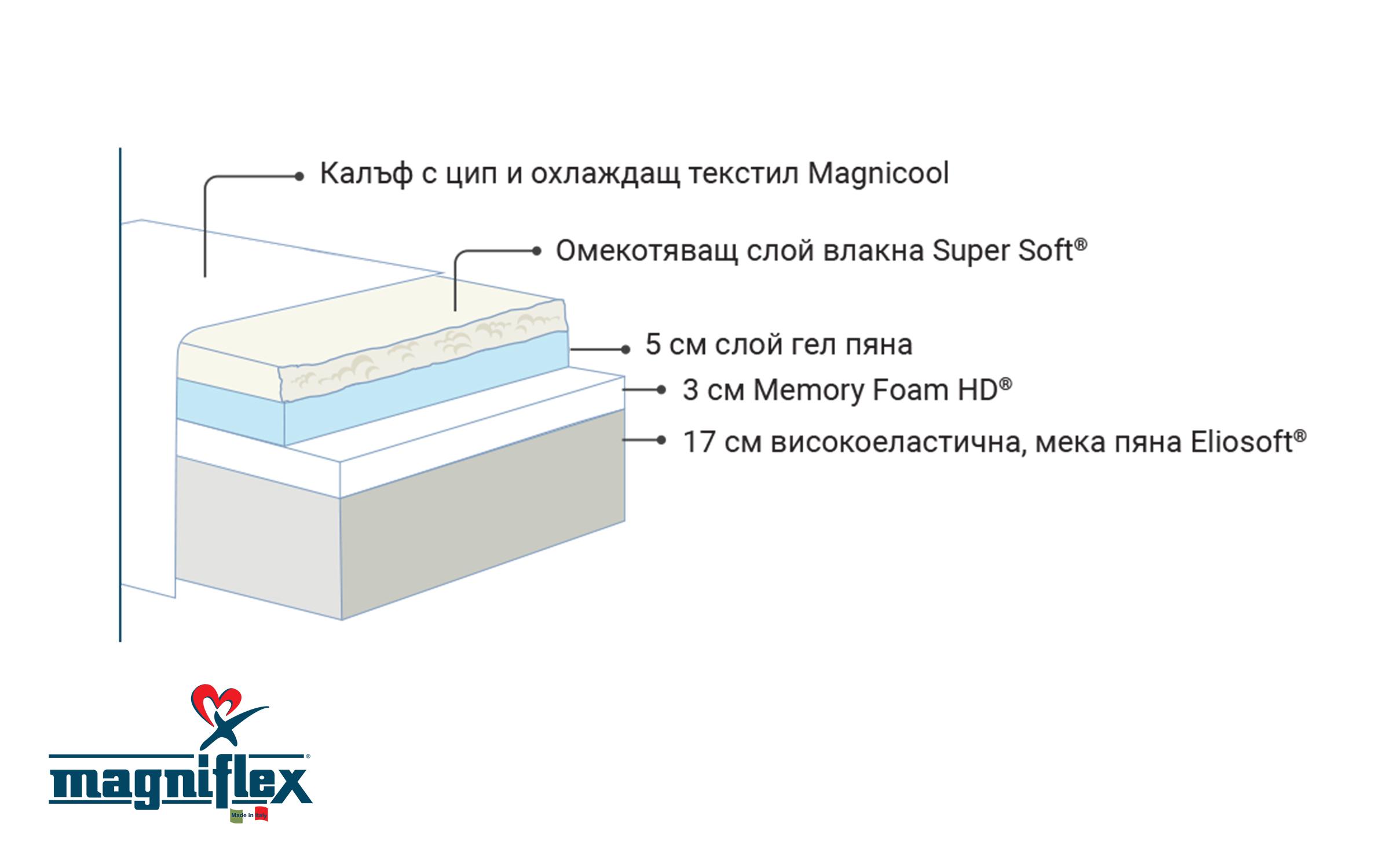 Saltea Magnicool Gel 82/190, cu doua fete,   3