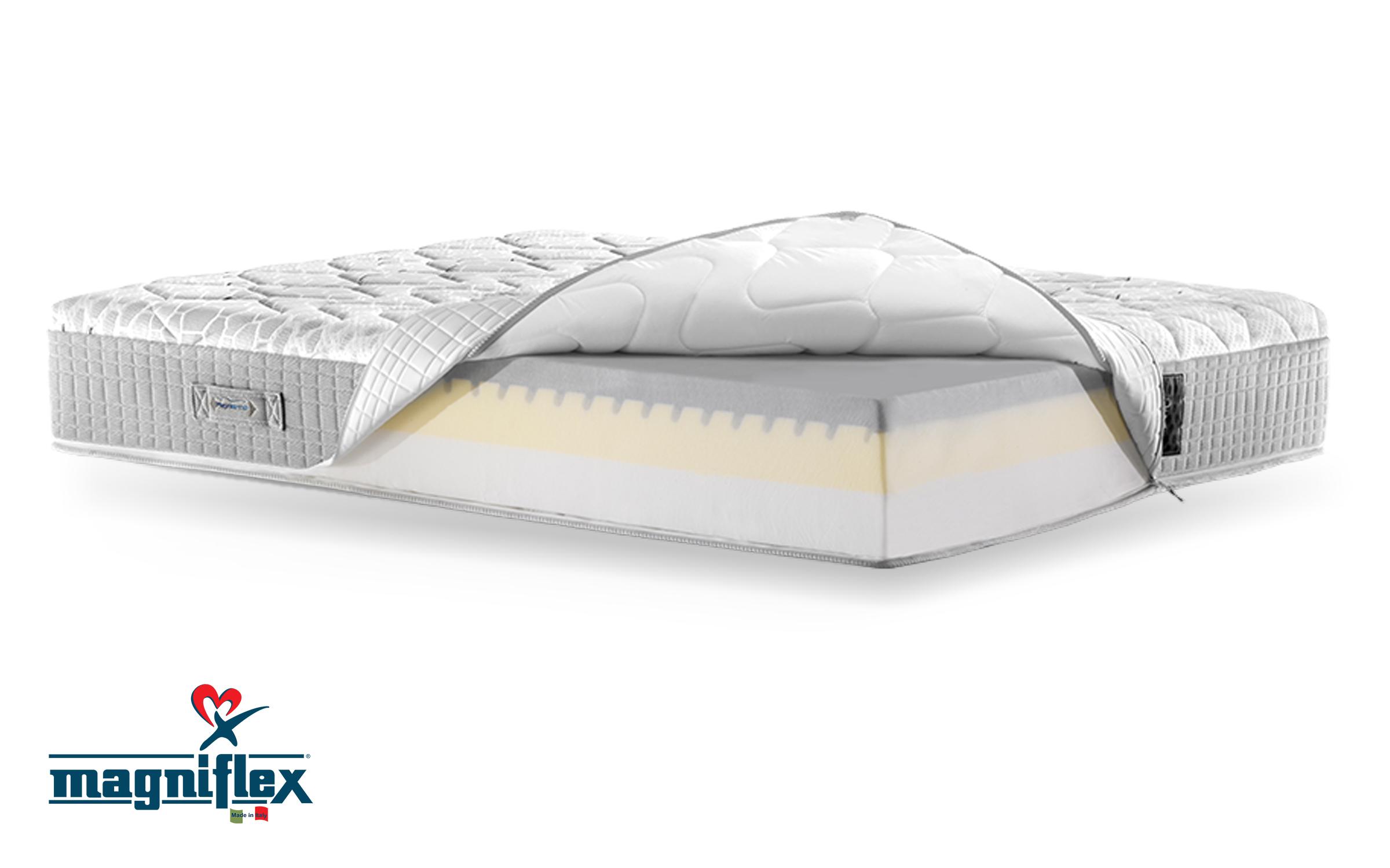 Saltea Magnistretch 160/200, cu doua fete,   2