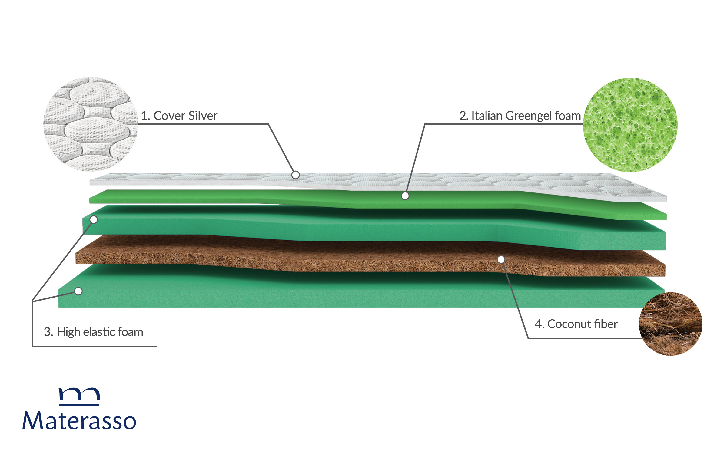 Saltea 90/200, cu doua fete Mediteran Night, alb  3