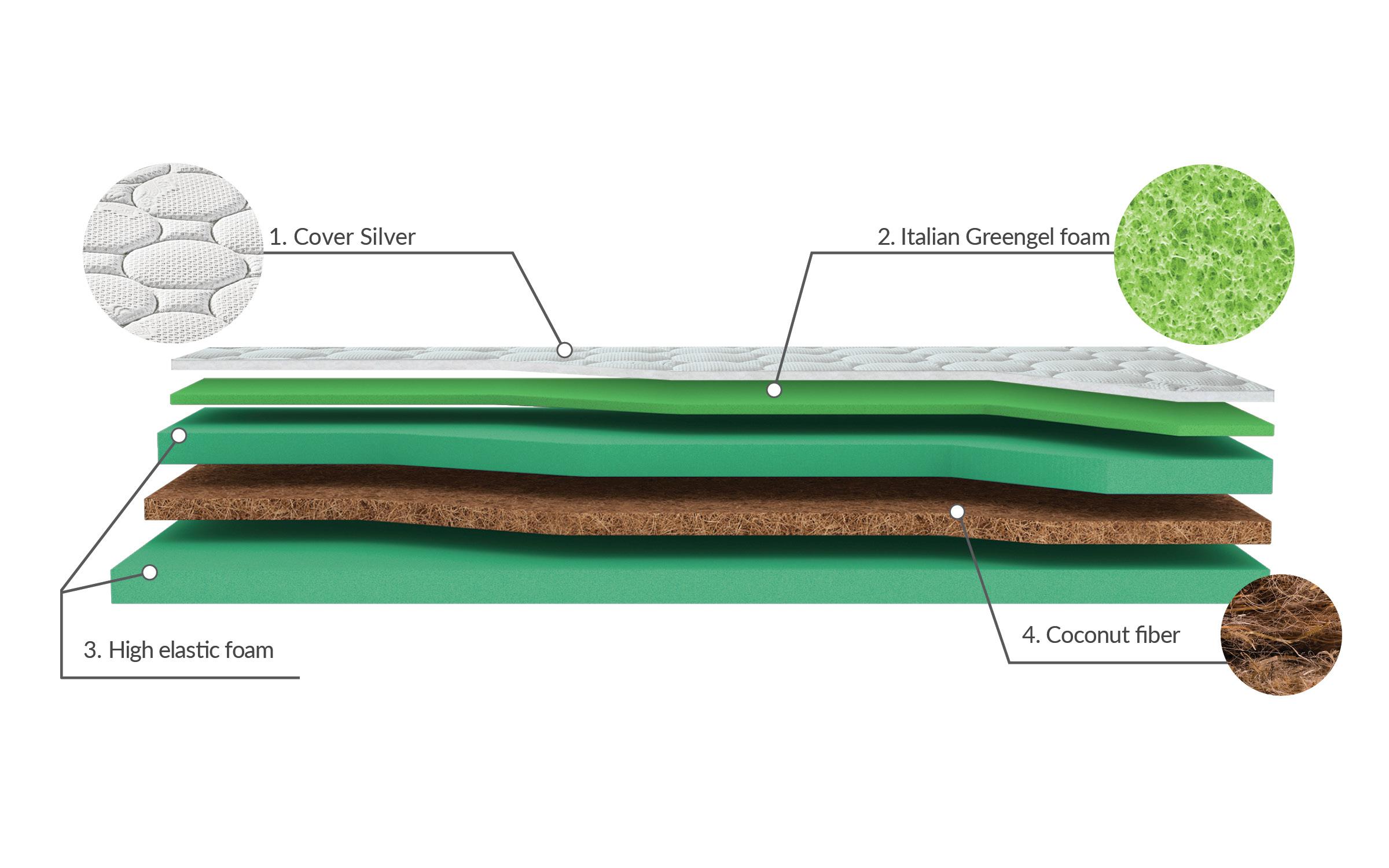 Saltea 160/200, cu doua fete Mediteran Night, alb  7