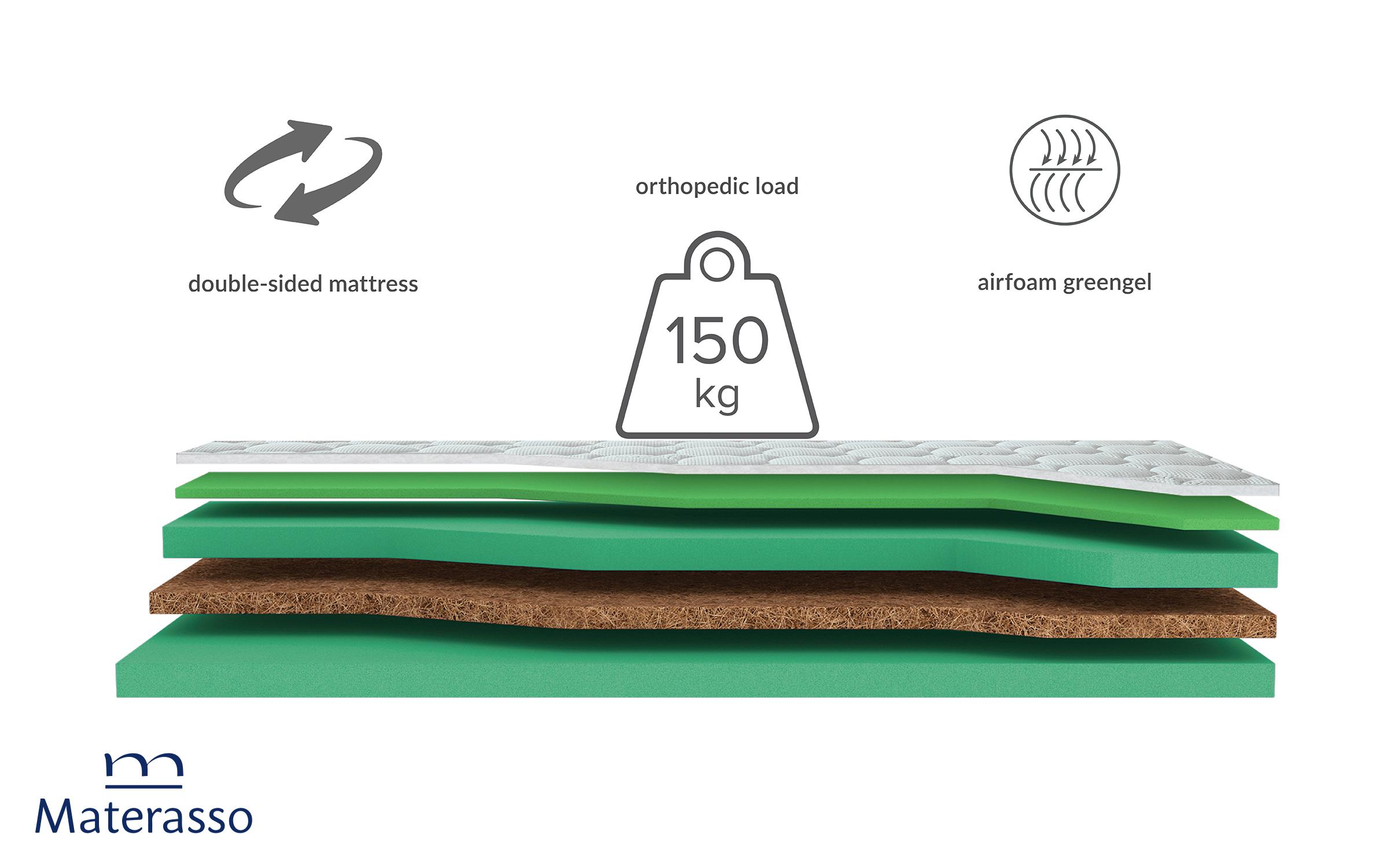 Saltea 160/200, cu doua fete Mediteran Night, alb  8