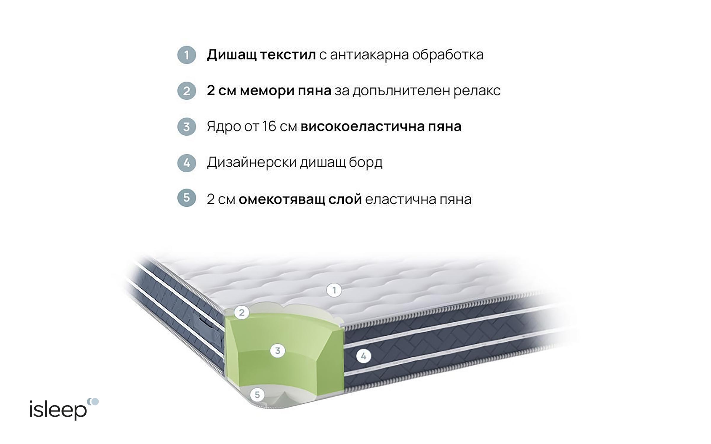 Saltea cu doua fete Orto Relax 160/200 cm,   5