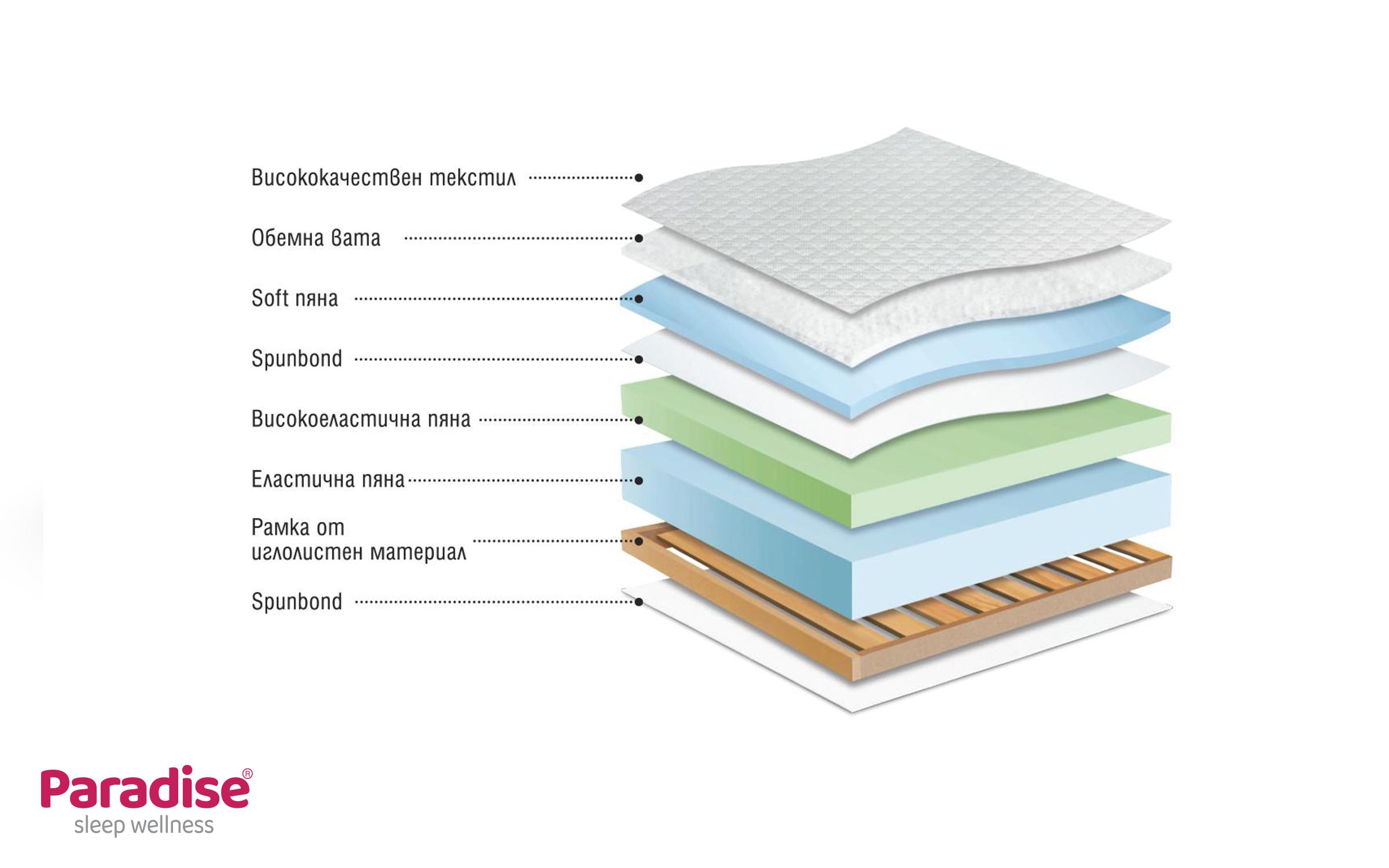 Матрас 164/200, односторонний Perla,   3