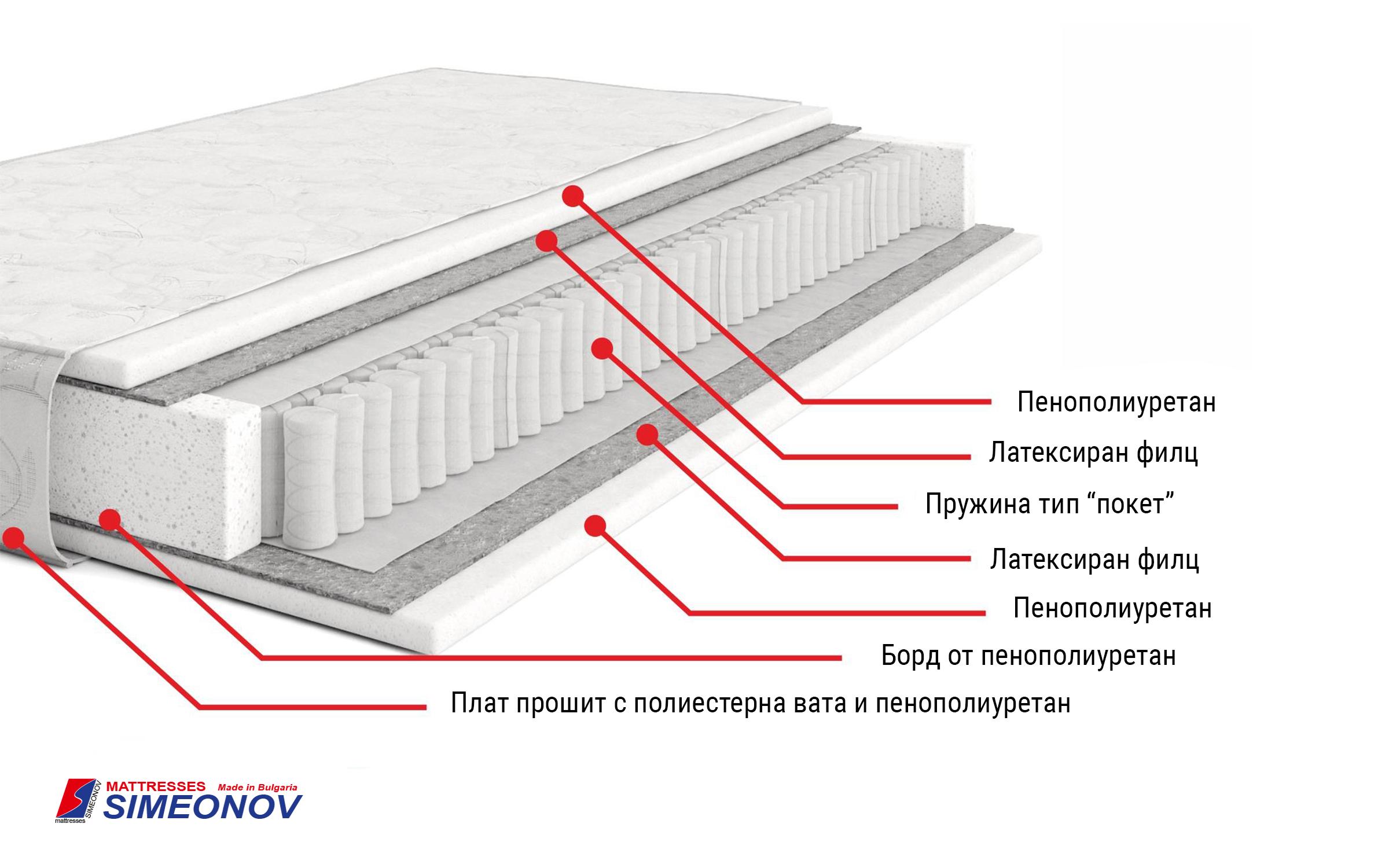 Матрас Лео покет, двусторонний 180/200,   2