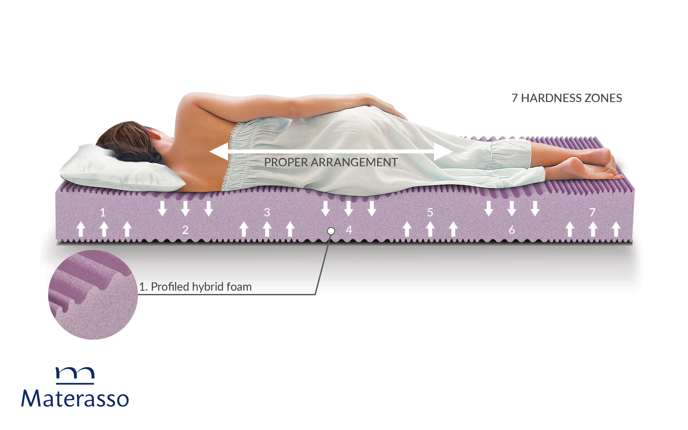 Saltea 90/200, cu doua fete Sea, alb  3