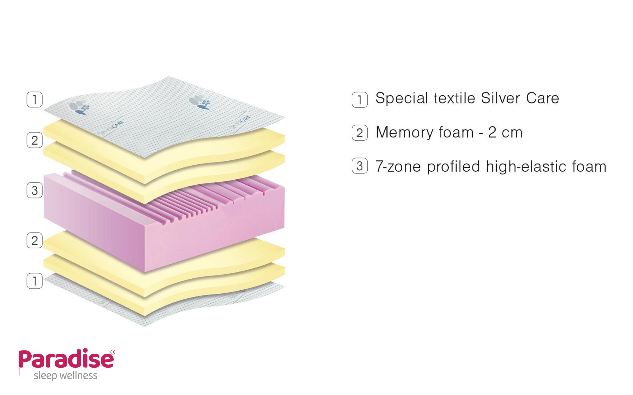 Матрас 144/200, двусторонний Silver Care Memory,   5