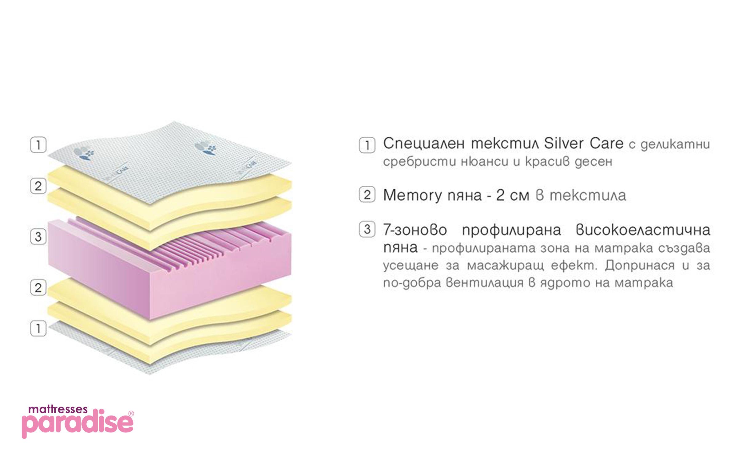 Saltea Silver Care Memory, cu doua fete 90/200, spuma foarte elastica profilata in 7 zone, inalțime 22 cm, garantie 5 ani, duritate - echilibrata si moale  4