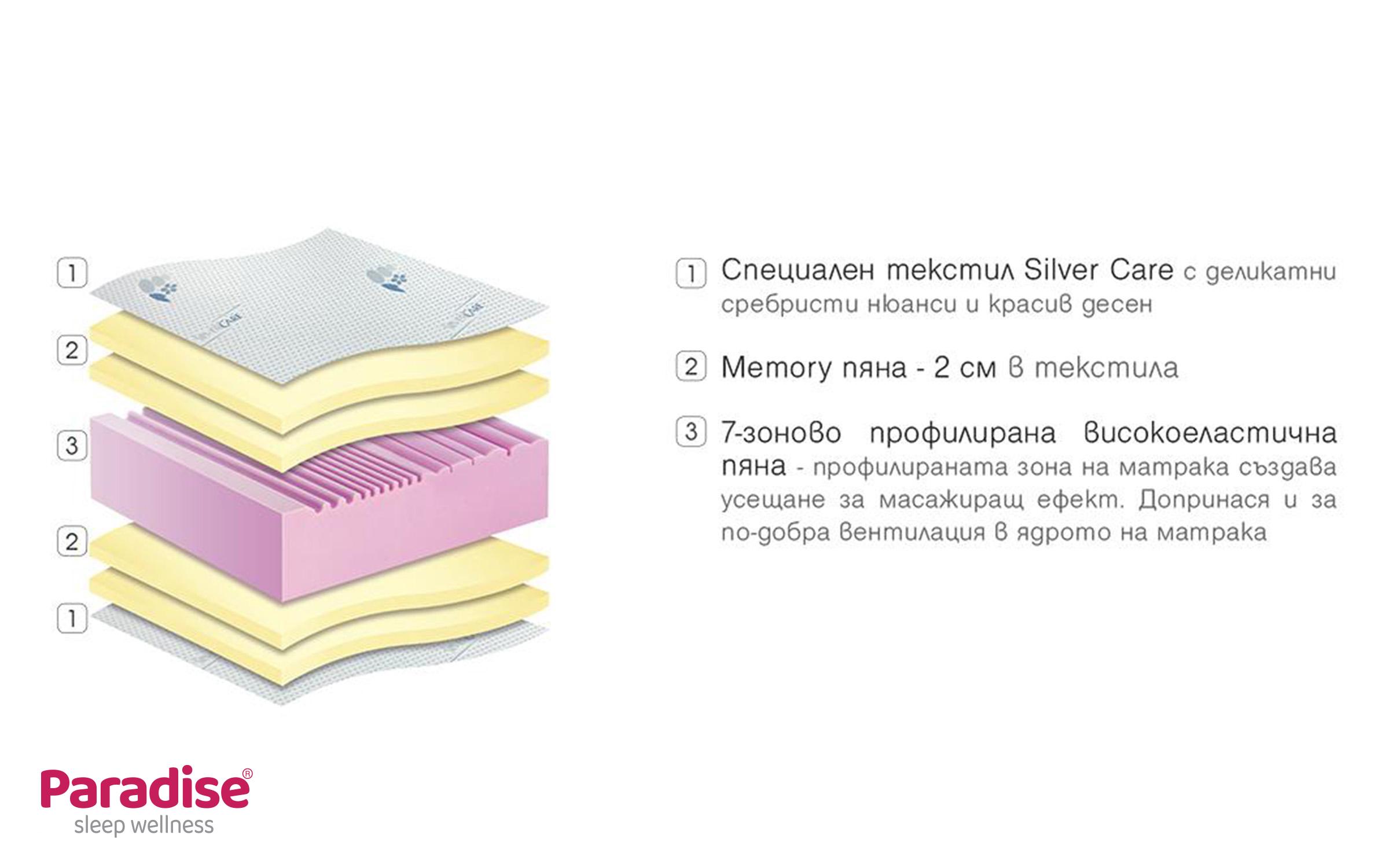 Матрас 72/190, двусторонний Silver Care Memory,   4